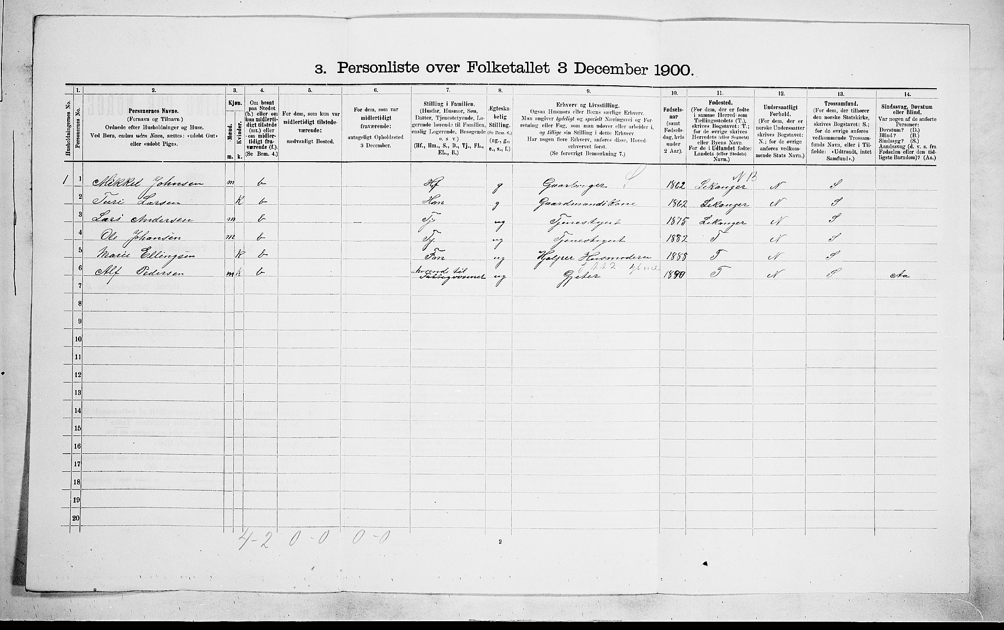 RA, 1900 census for Hedrum, 1900, p. 421