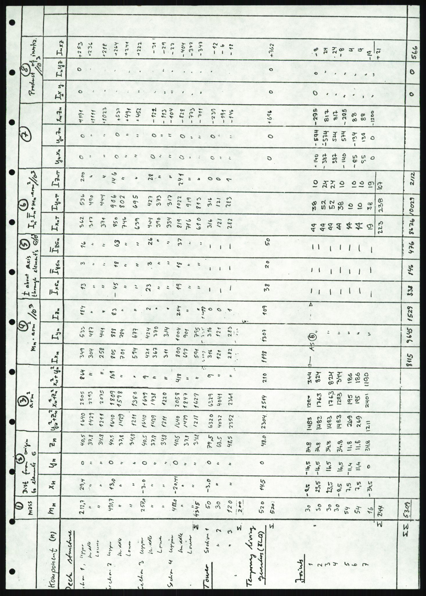Justisdepartementet, Granskningskommisjonen ved Alexander Kielland-ulykken 27.3.1980, AV/RA-S-1165/D/L0019: S Værforhold (Doku.liste + S1-S5 av 5)/ T (T1-T2)/ U Stabilitet (Doku.liste + U1-U5 av 5), 1980-1981, p. 697