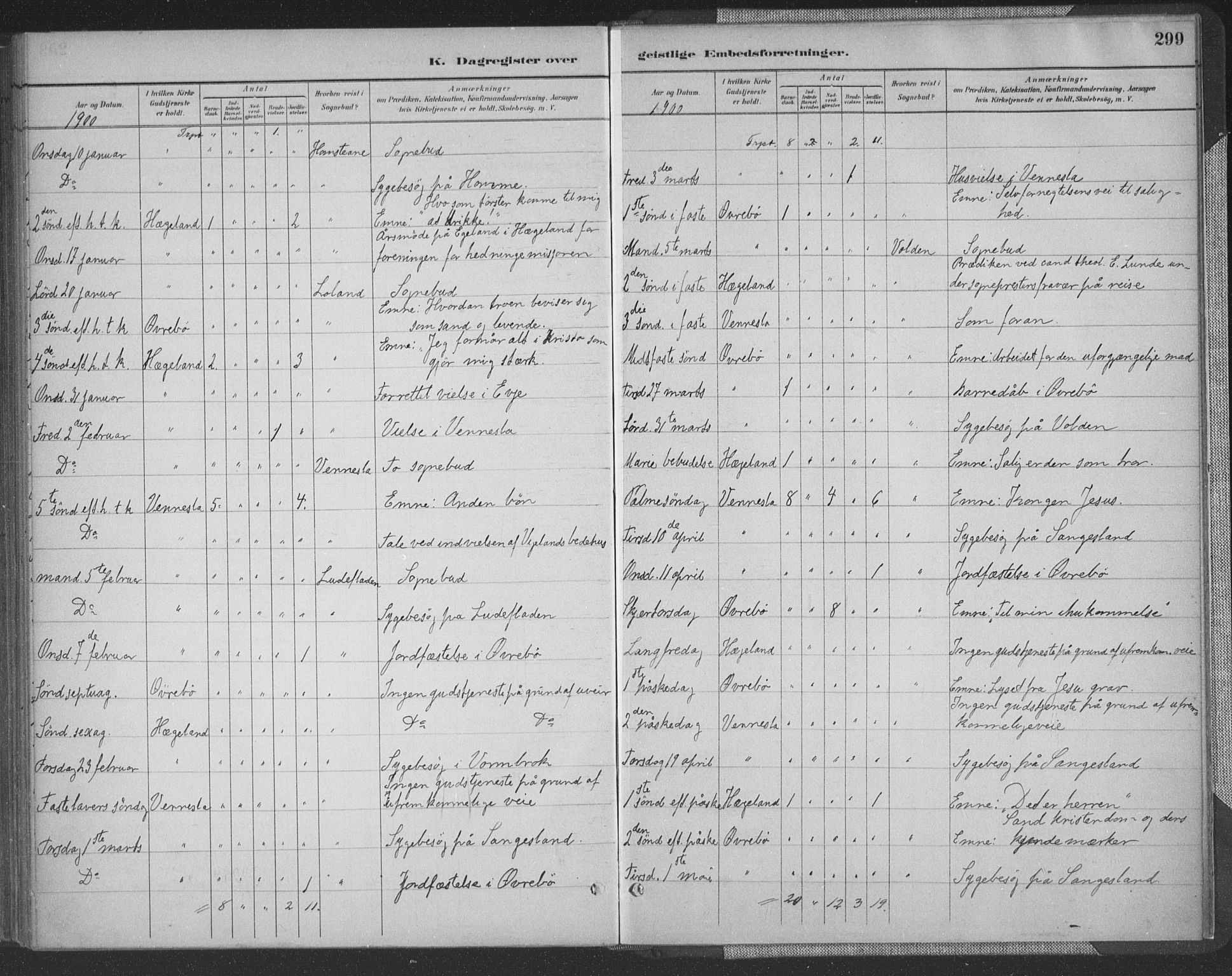 Vennesla sokneprestkontor, SAK/1111-0045/Fa/Fac/L0009: Parish register (official) no. A 9, 1884-1901, p. 299