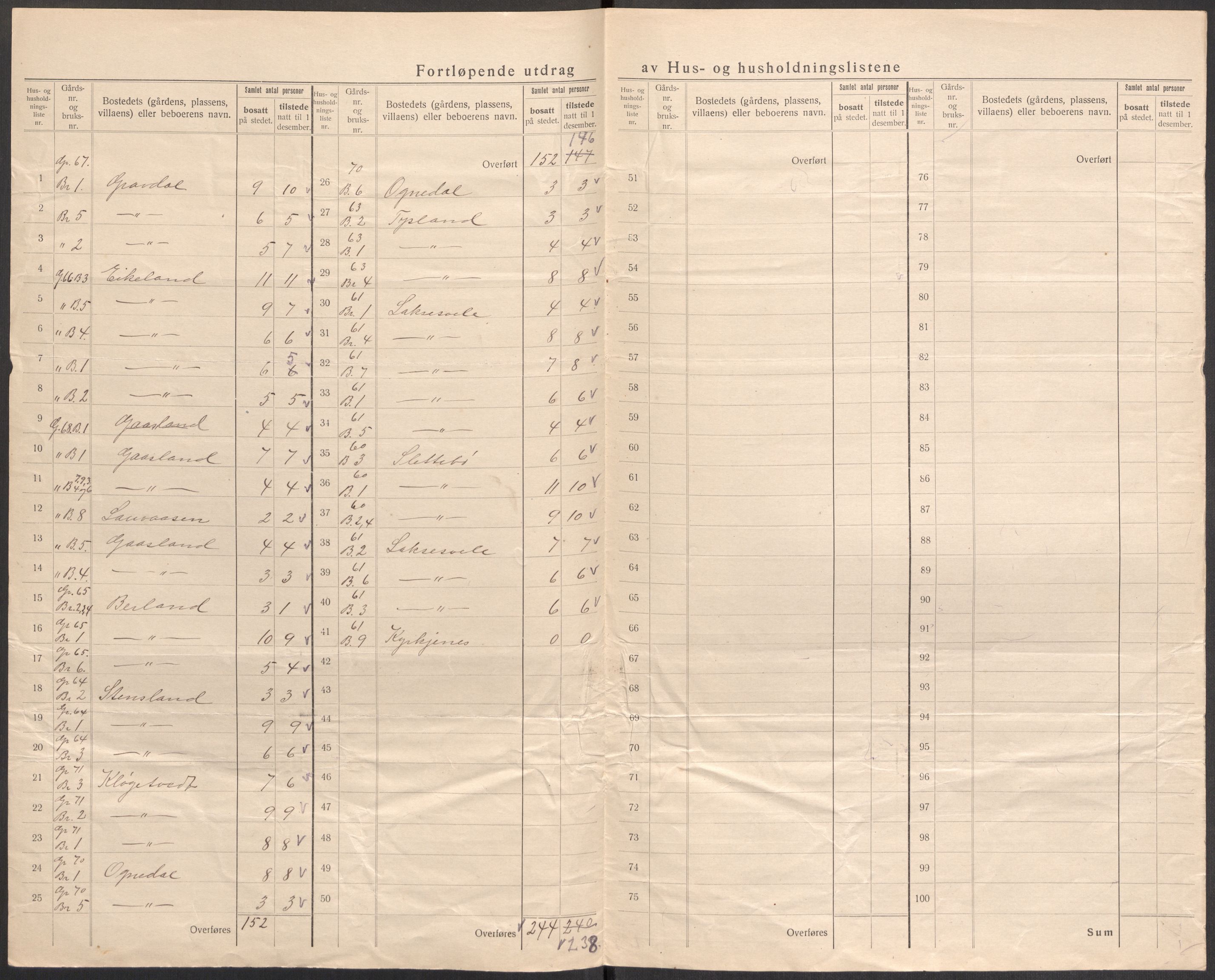 SAST, 1920 census for Bjerkreim, 1920, p. 38