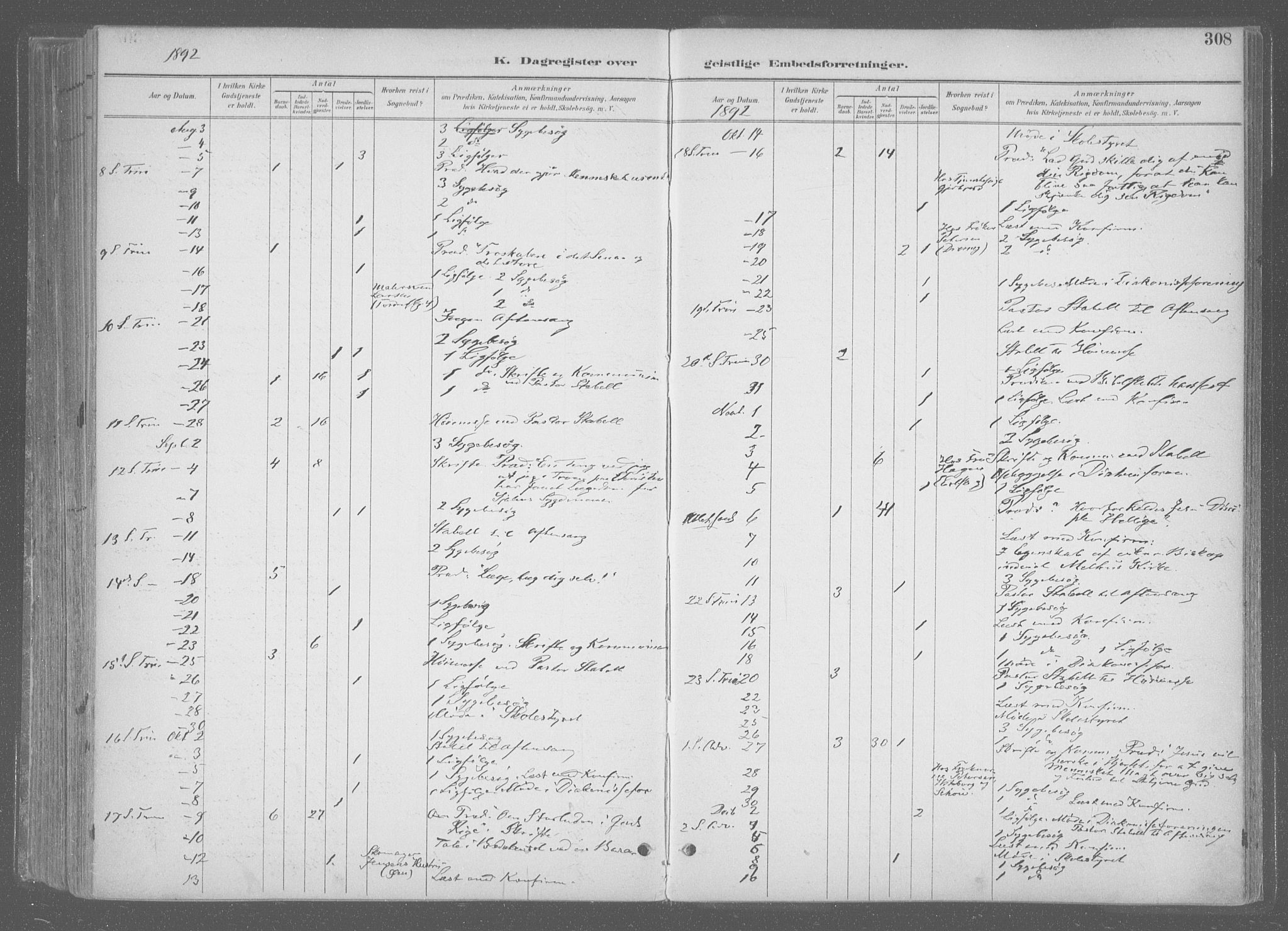 Ministerialprotokoller, klokkerbøker og fødselsregistre - Sør-Trøndelag, SAT/A-1456/601/L0064: Parish register (official) no. 601A31, 1891-1911, p. 308