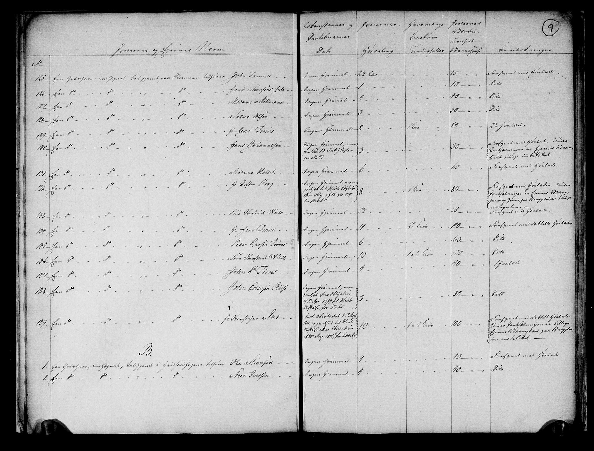 Rentekammeret inntil 1814, Realistisk ordnet avdeling, AV/RA-EA-4070/N/Ne/Nea/L0136b: Orkdal og Gauldal fogderi. Fortegnelse over umatrikulerte plasser og engløkker under Røros bergstad, 1803, p. 8