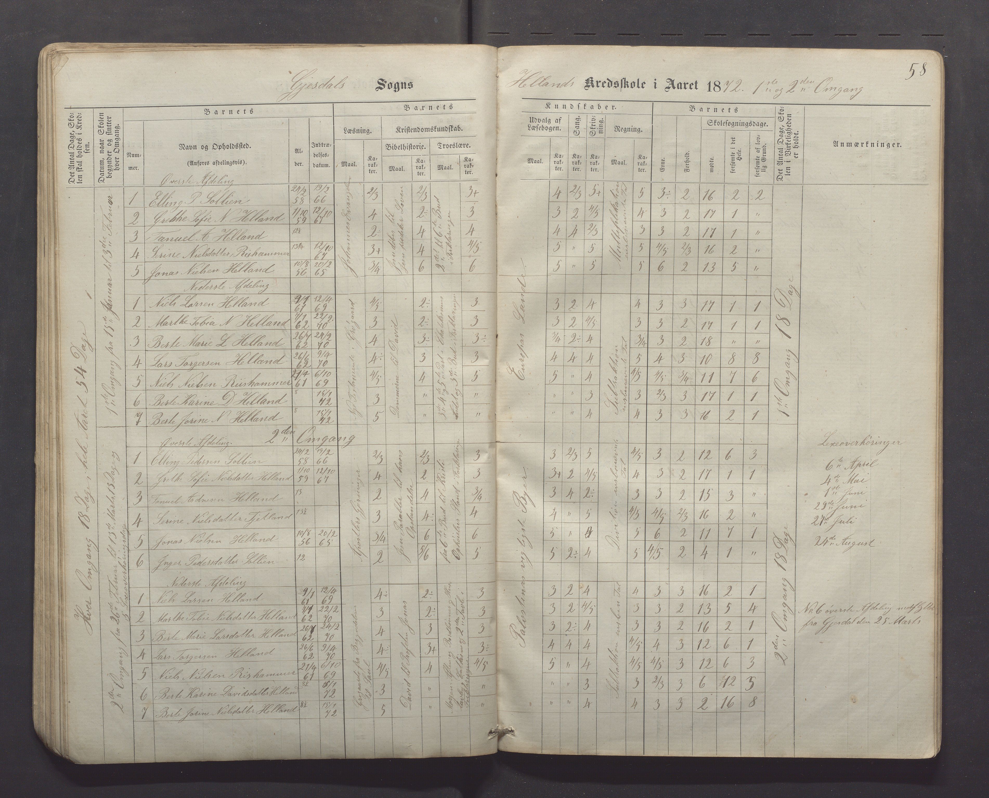 Gjesdal kommune - Kyllingstad skole, IKAR/K-101389/H/L0001: Skoleprotokoll - Søyland, 1866-1882, p. 58