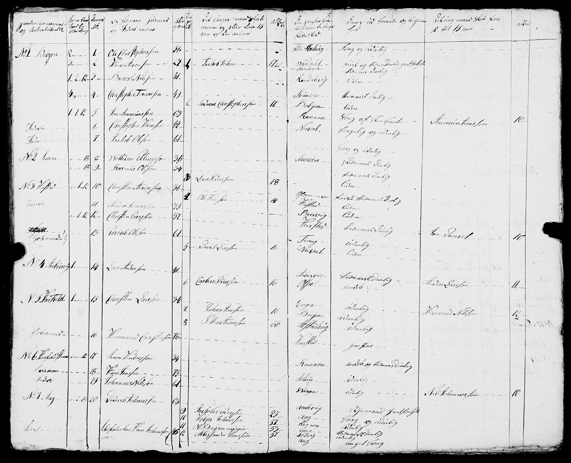 Fylkesmannen i Nordland, AV/SAT-A-0499/1.1/R/Ra/L0017: Innrulleringsmanntall for Meløy, 1809-1835, p. 199