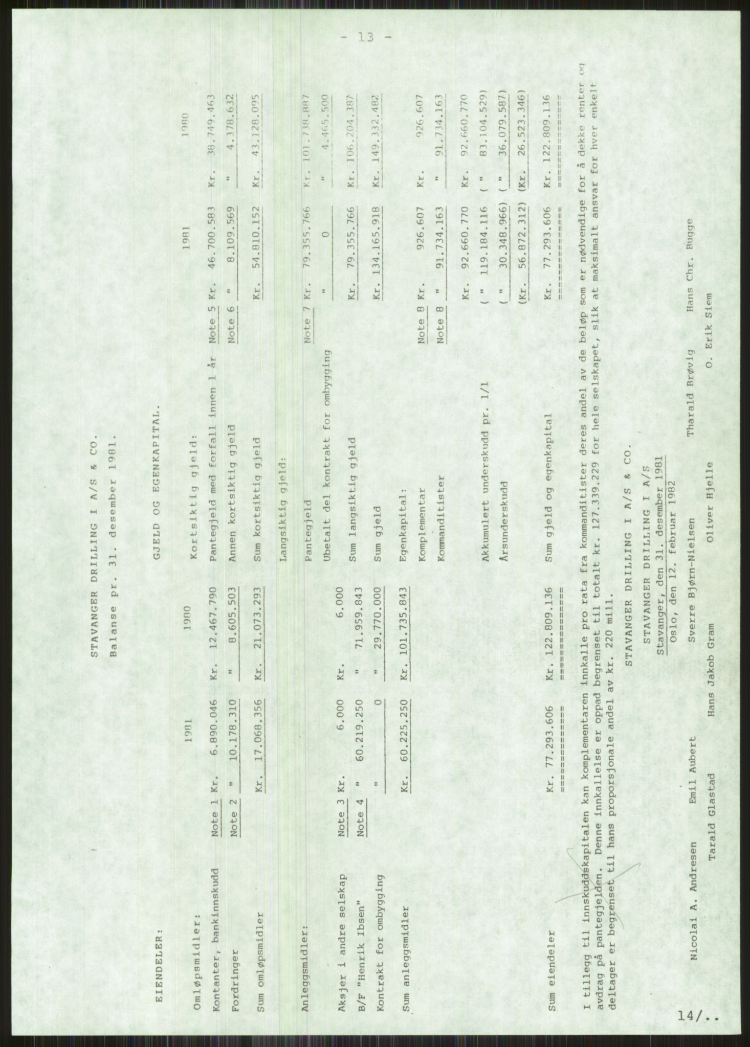 Pa 1503 - Stavanger Drilling AS, AV/SAST-A-101906/A/Ac/L0002: Årsberetninger, 1979-1982, p. 343