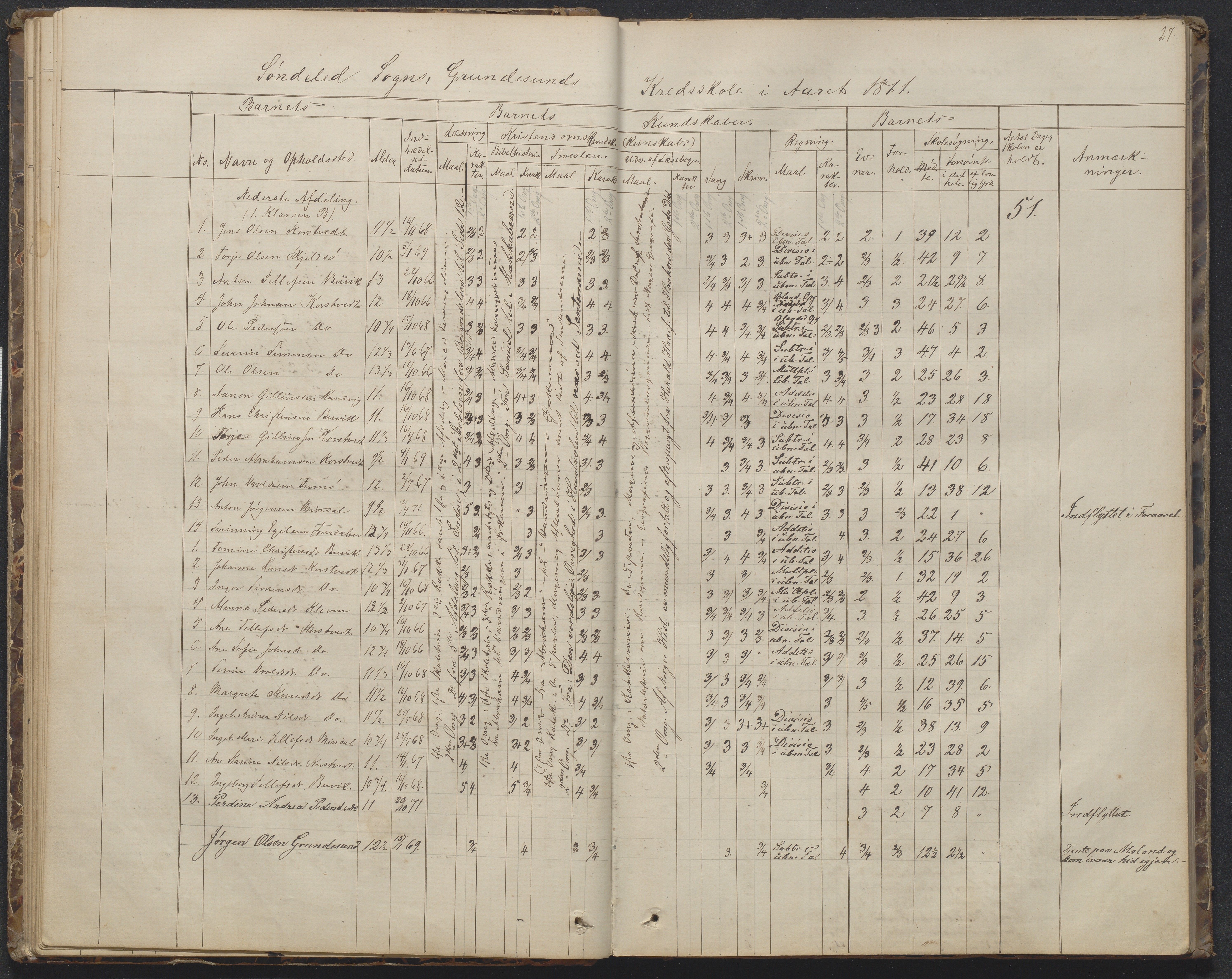 Søndeled kommune, AAKS/KA0913-PK/1/05/05h/L0010: Karakterprotokoll, 1862-1891, p. 27