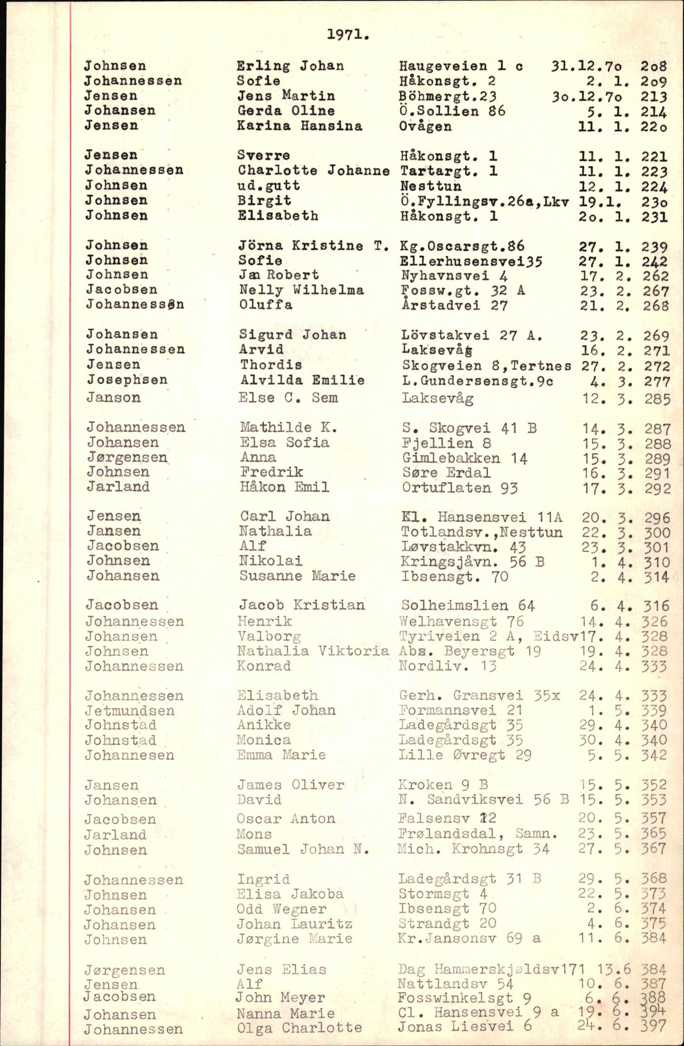 Byfogd og Byskriver i Bergen, SAB/A-3401/06/06Nb/L0009: Register til dødsfalljournaler, 1970-1972, p. 63