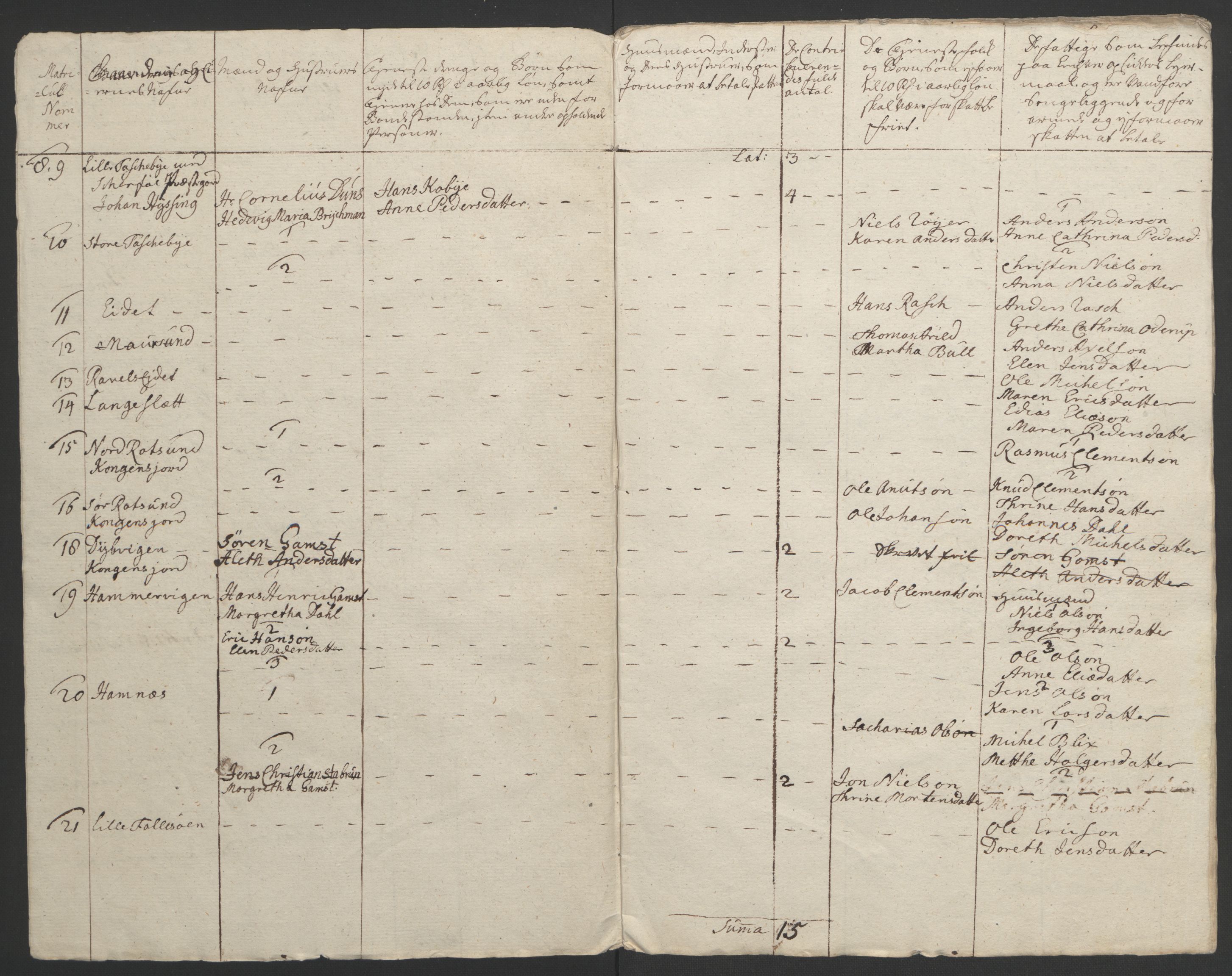 Rentekammeret inntil 1814, Realistisk ordnet avdeling, AV/RA-EA-4070/Ol/L0022b: [Gg 10]: Ekstraskatten, 23.09.1762. Senja og Troms, 1765-1768, p. 200