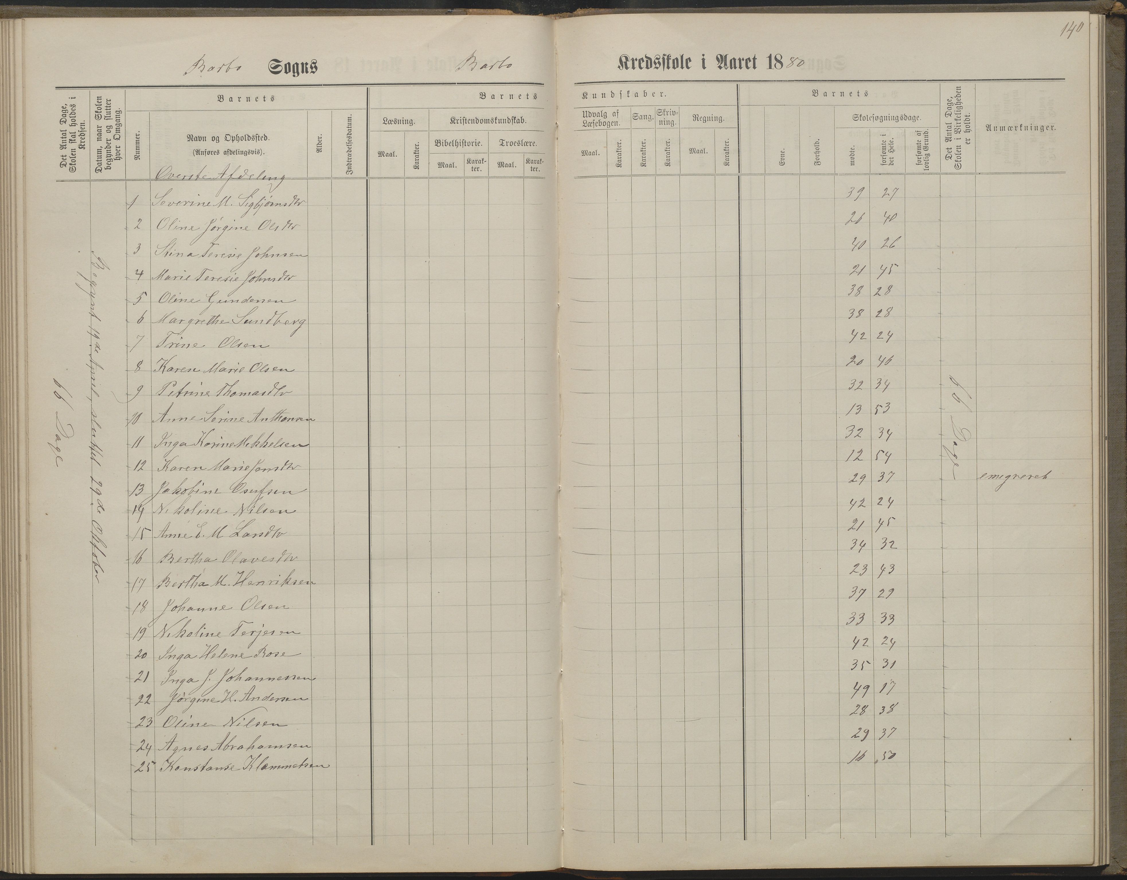 Arendal kommune, Katalog I, AAKS/KA0906-PK-I/07/L0160: Skoleprotokoll for nederste klasse, 1863-1877, p. 140