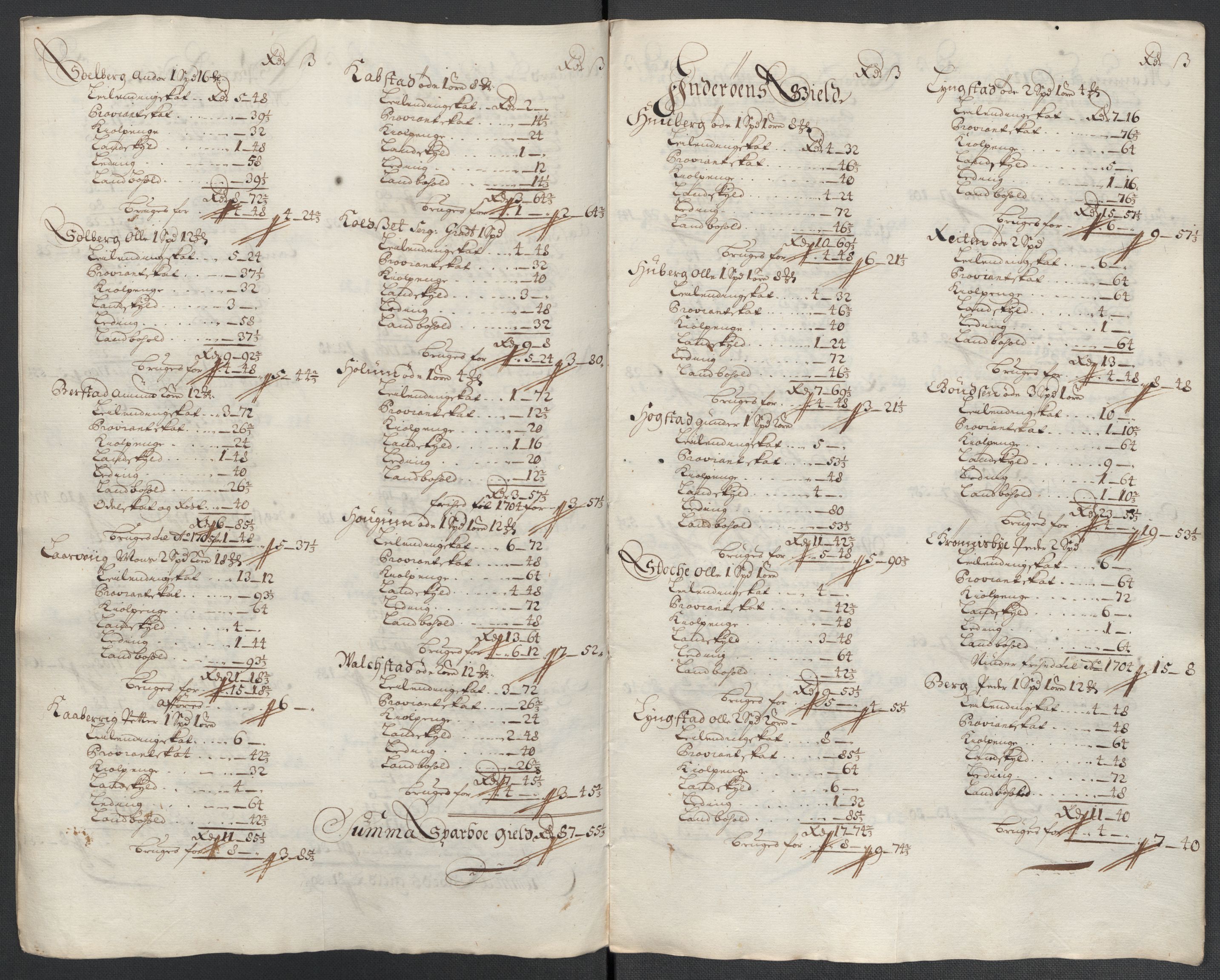 Rentekammeret inntil 1814, Reviderte regnskaper, Fogderegnskap, RA/EA-4092/R63/L4312: Fogderegnskap Inderøy, 1701-1702, p. 429