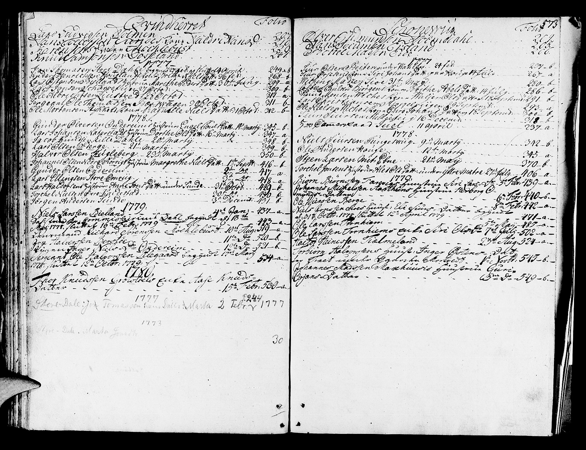 Sunnhordland sorenskrivar, SAB/A-2401/1/H/Ha/Haa/L0008: Skifteprotokollar. Register i protokoll, 1773-1780, p. 572b-573a