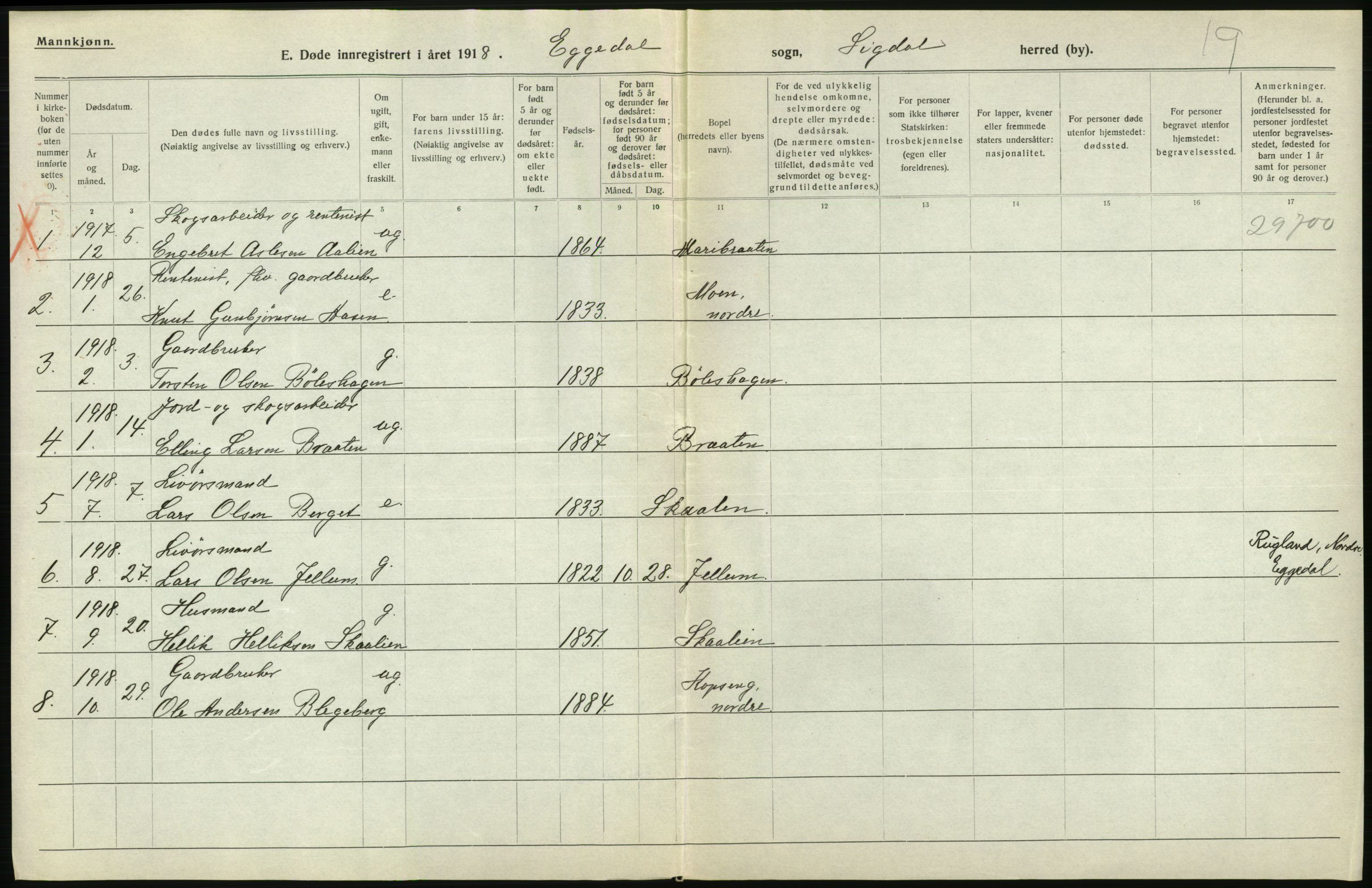 Statistisk sentralbyrå, Sosiodemografiske emner, Befolkning, AV/RA-S-2228/D/Df/Dfb/Dfbh/L0020: Buskerud fylke: Døde. Bygder og byer., 1918, p. 212