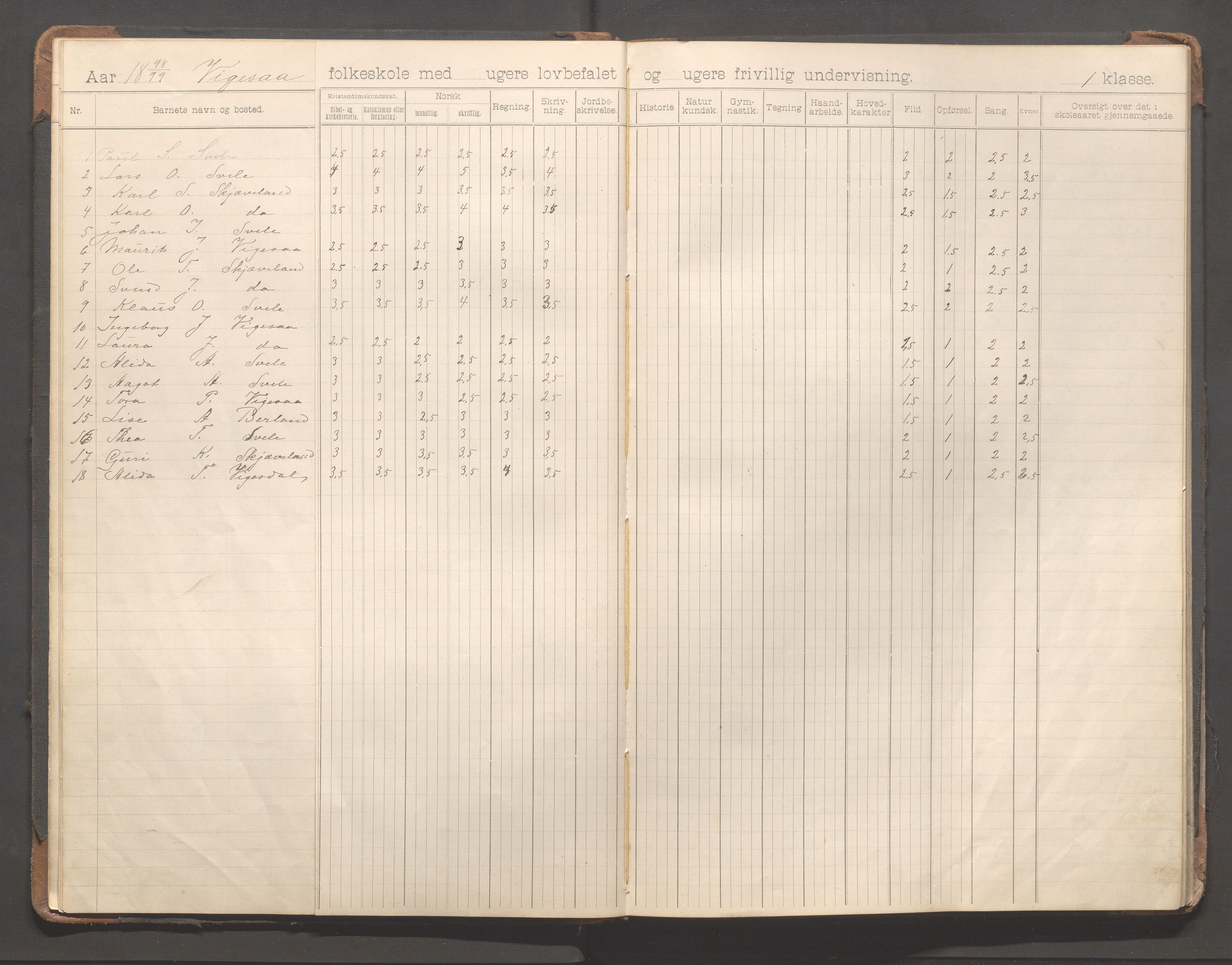 Bjerkreim kommune - Vikeså skule, IKAR/K-101548/H/L0001: Skuleprotokoll - Egeland, 1896-1918, p. 14