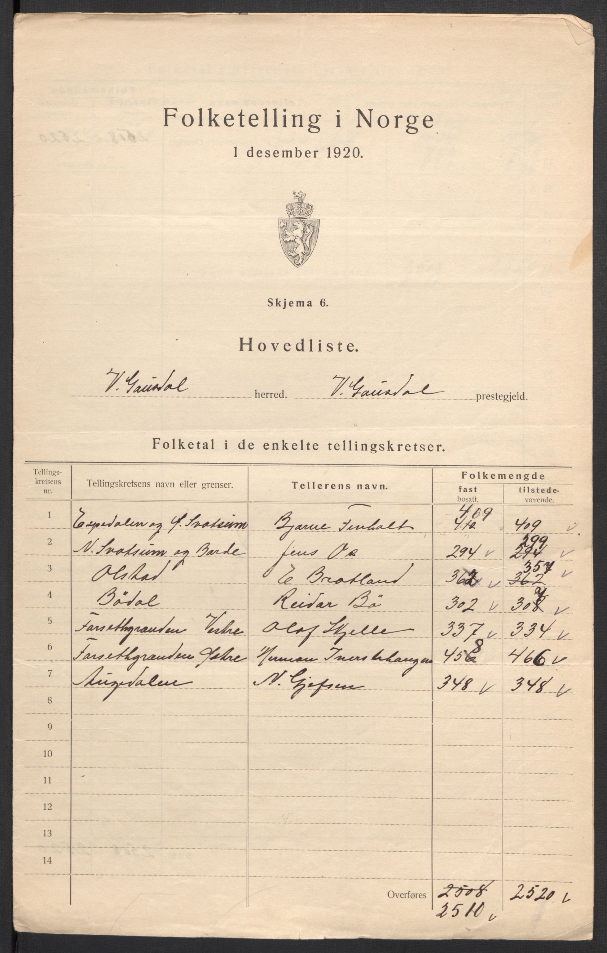 SAH, 1920 census for Vestre Gausdal, 1920, p. 3