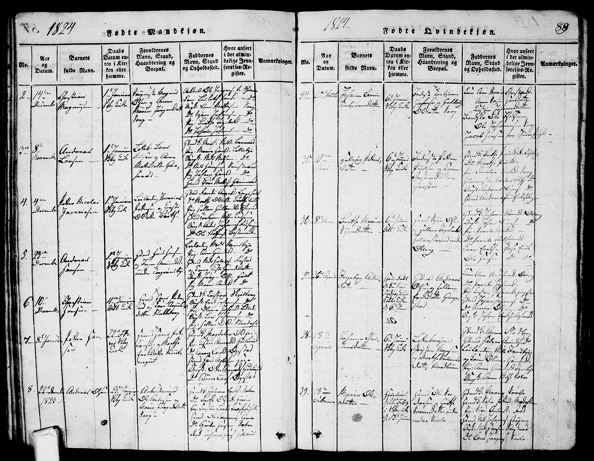 Skjeberg prestekontor Kirkebøker, SAO/A-10923/G/Ga/L0001: Parish register (copy) no. I 1, 1815-1830, p. 88