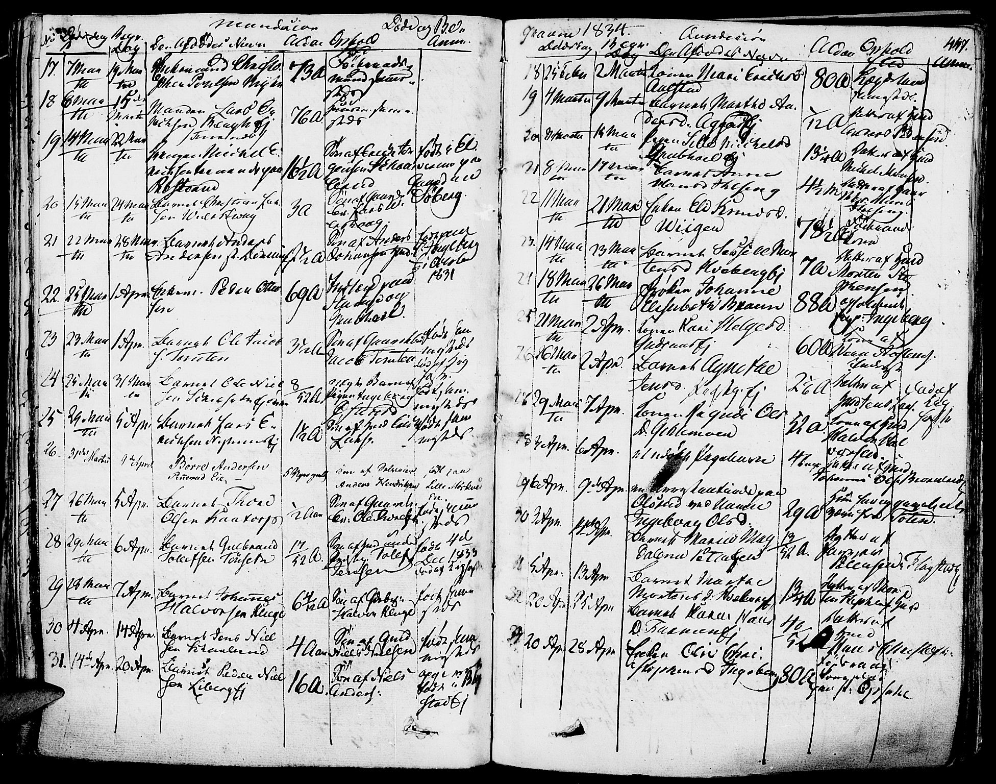 Vang prestekontor, Hedmark, AV/SAH-PREST-008/H/Ha/Haa/L0009: Parish register (official) no. 9, 1826-1841, p. 447