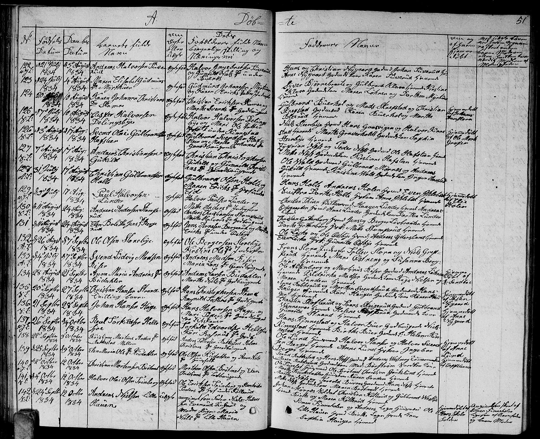 Høland prestekontor Kirkebøker, AV/SAO-A-10346a/G/Ga/L0002: Parish register (copy) no. I 2, 1827-1845, p. 51