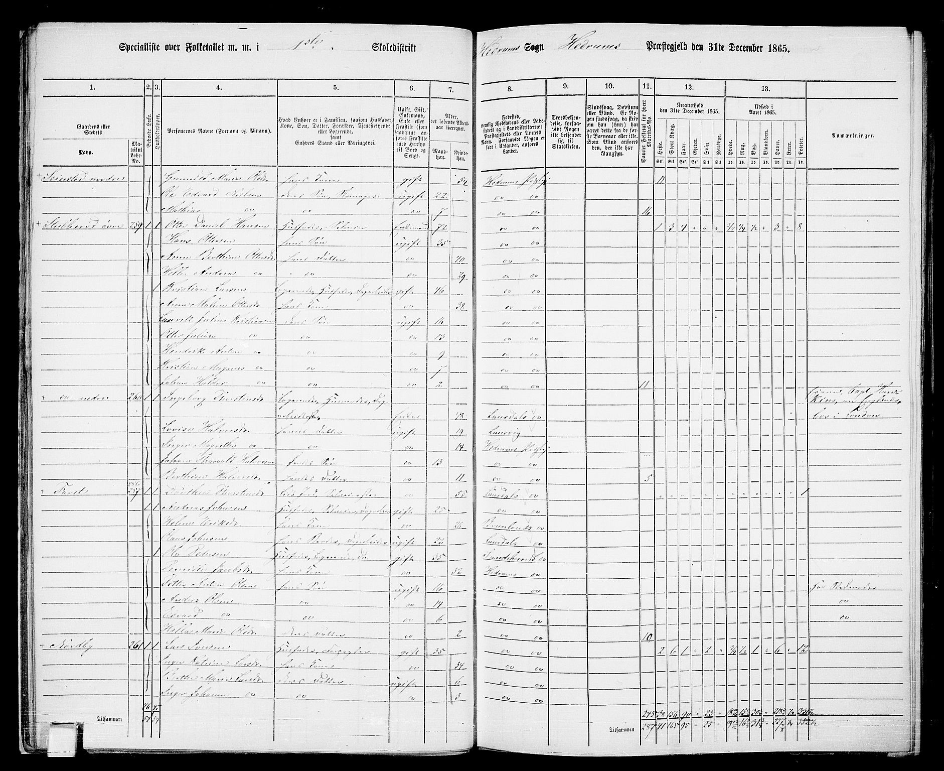 RA, 1865 census for Hedrum, 1865, p. 23