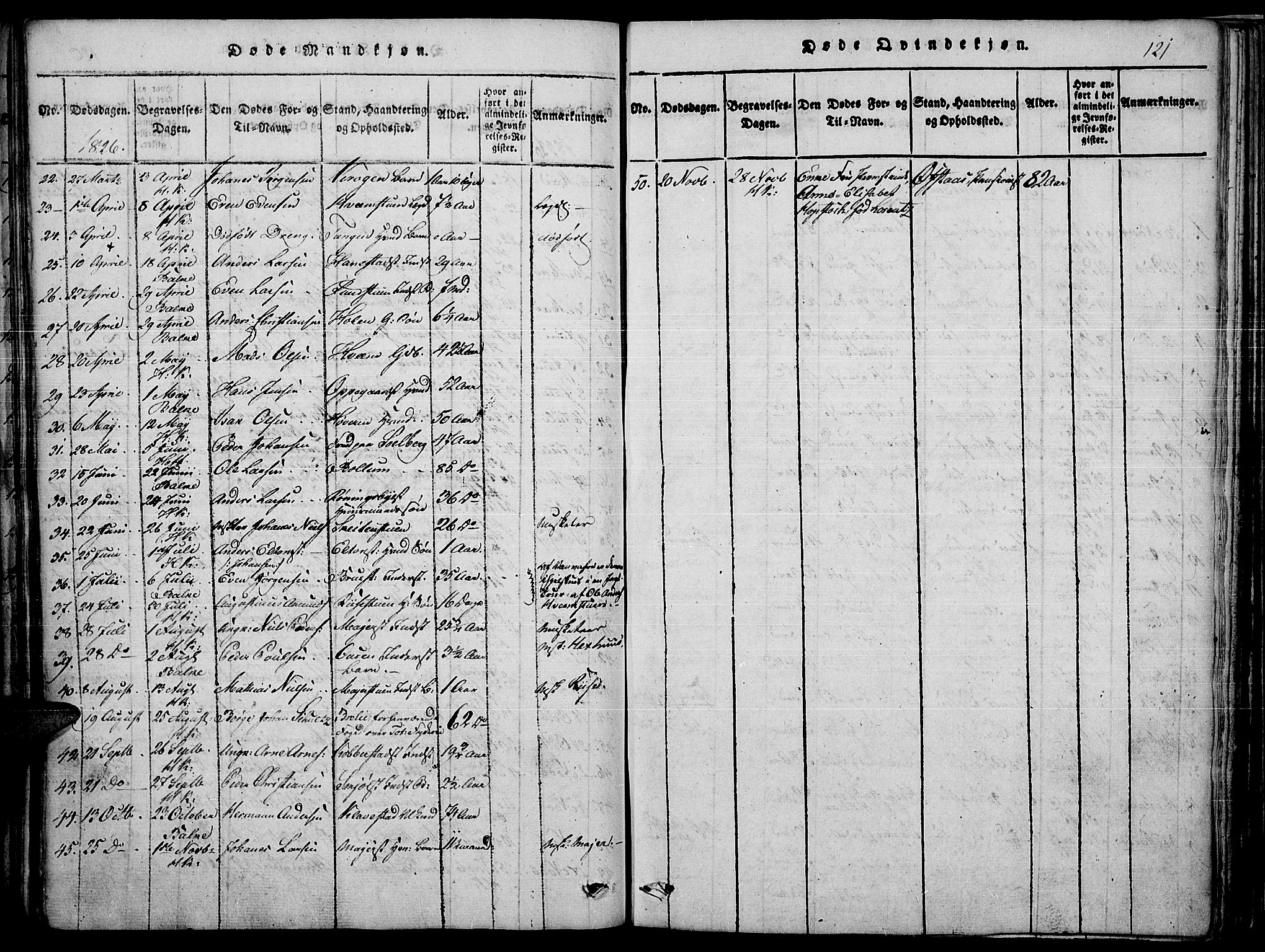 Toten prestekontor, SAH/PREST-102/H/Ha/Haa/L0010: Parish register (official) no. 10, 1820-1828, p. 121