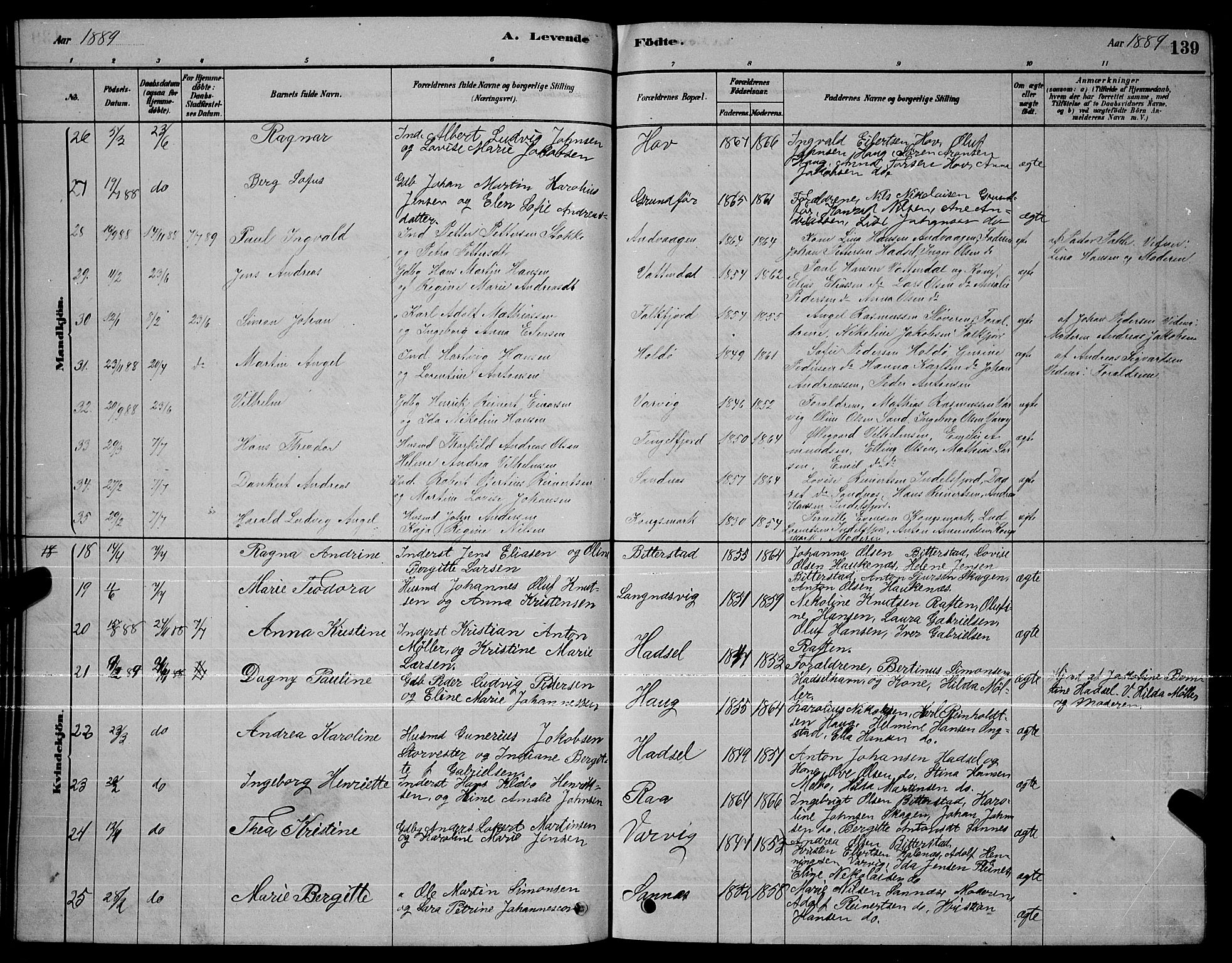 Ministerialprotokoller, klokkerbøker og fødselsregistre - Nordland, SAT/A-1459/888/L1267: Parish register (copy) no. 888C05, 1878-1890, p. 139