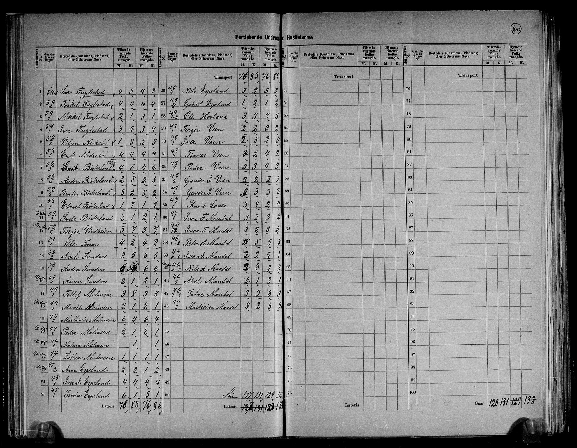 RA, 1891 census for 1114 Bjerkreim, 1891, p. 9