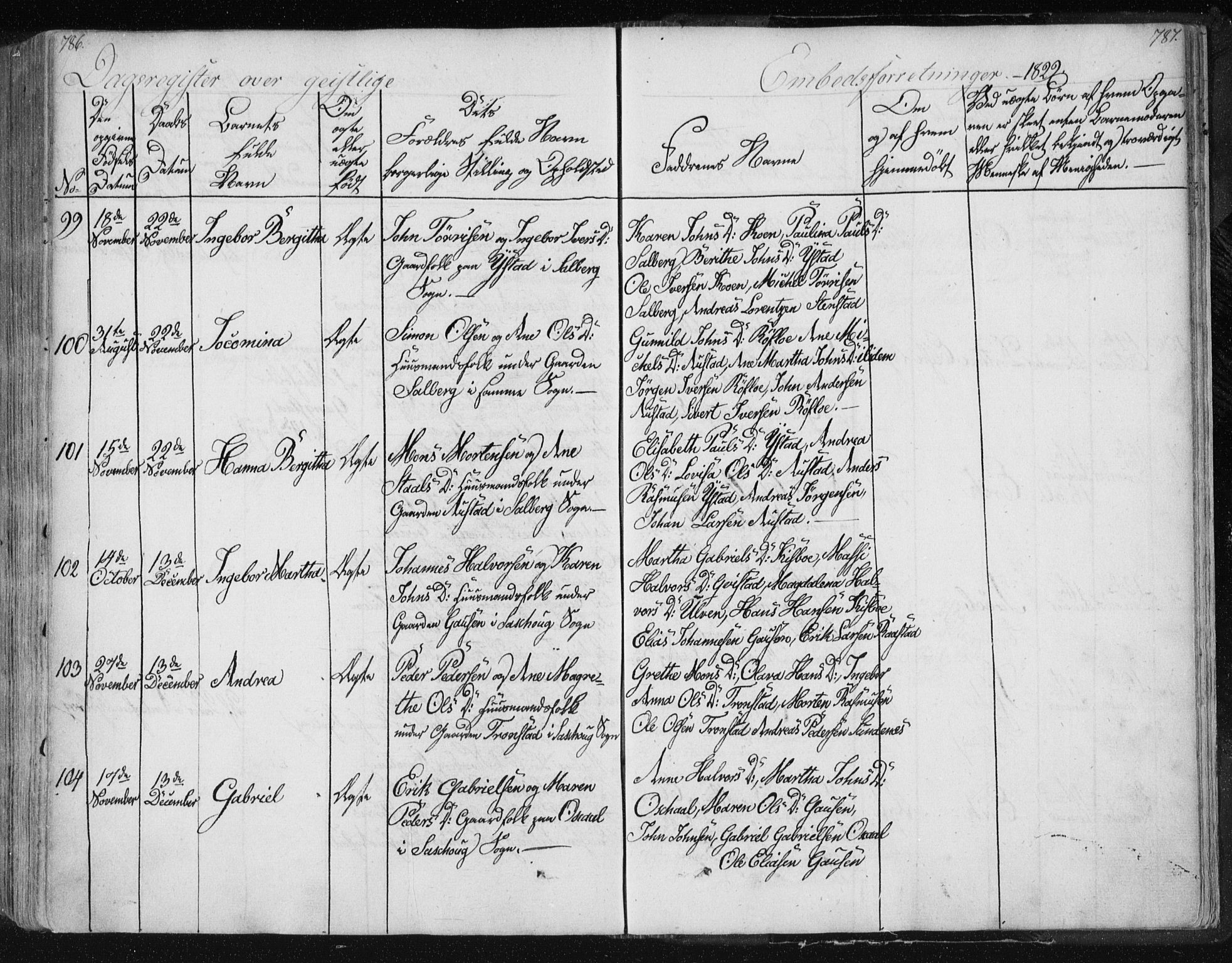 Ministerialprotokoller, klokkerbøker og fødselsregistre - Nord-Trøndelag, SAT/A-1458/730/L0276: Parish register (official) no. 730A05, 1822-1830, p. 786-787