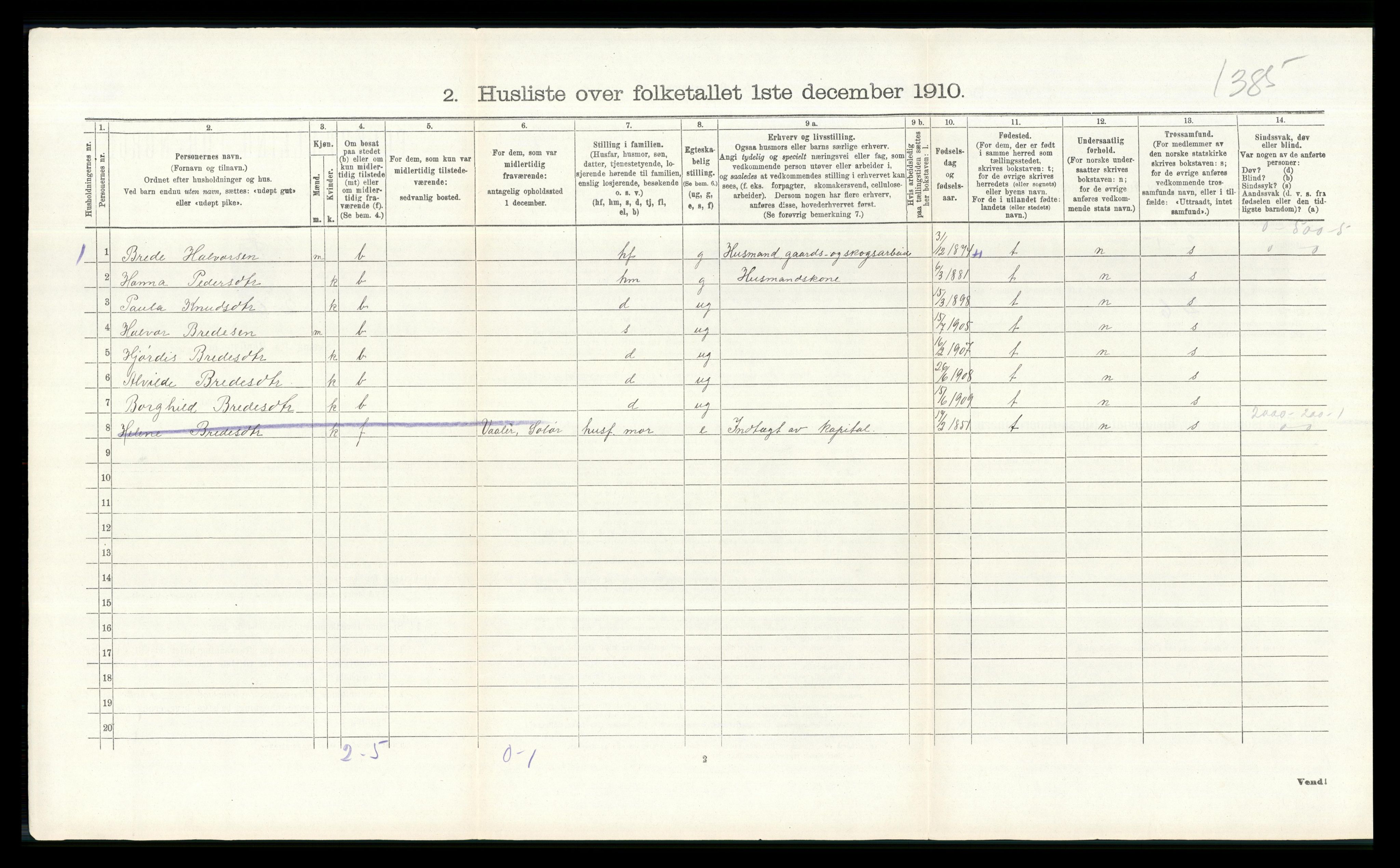 RA, 1910 census for Åsnes, 1910, p. 1501