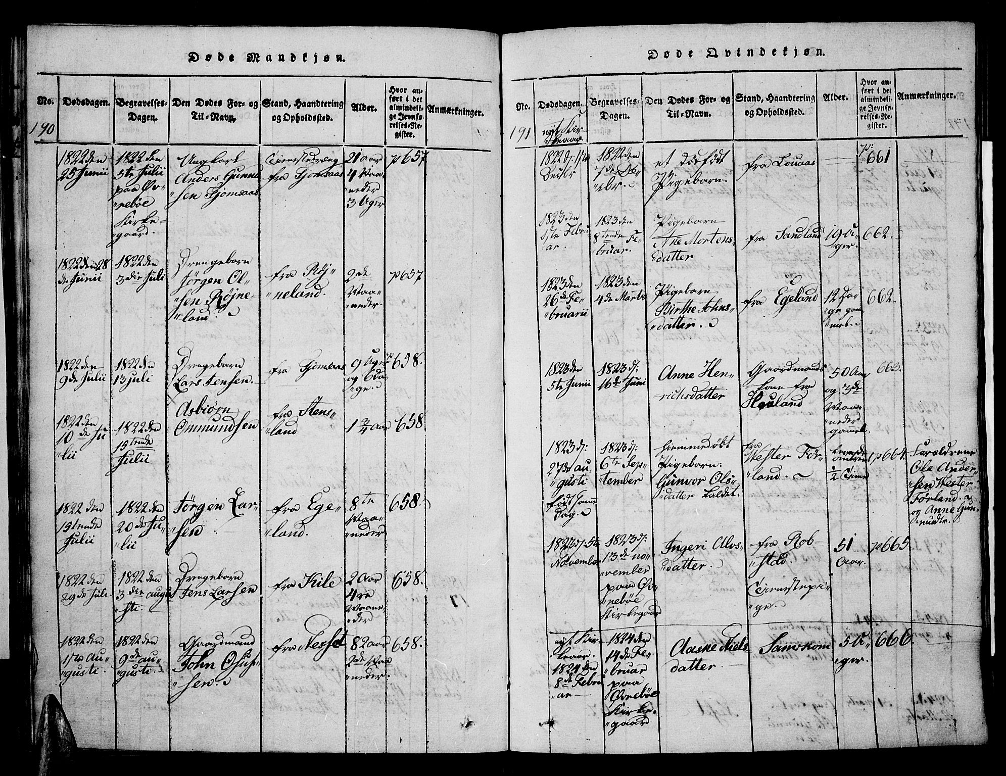 Vennesla sokneprestkontor, AV/SAK-1111-0045/Fa/Faa/L0003: Parish register (official) no. A 3, 1820-1834, p. 190-191