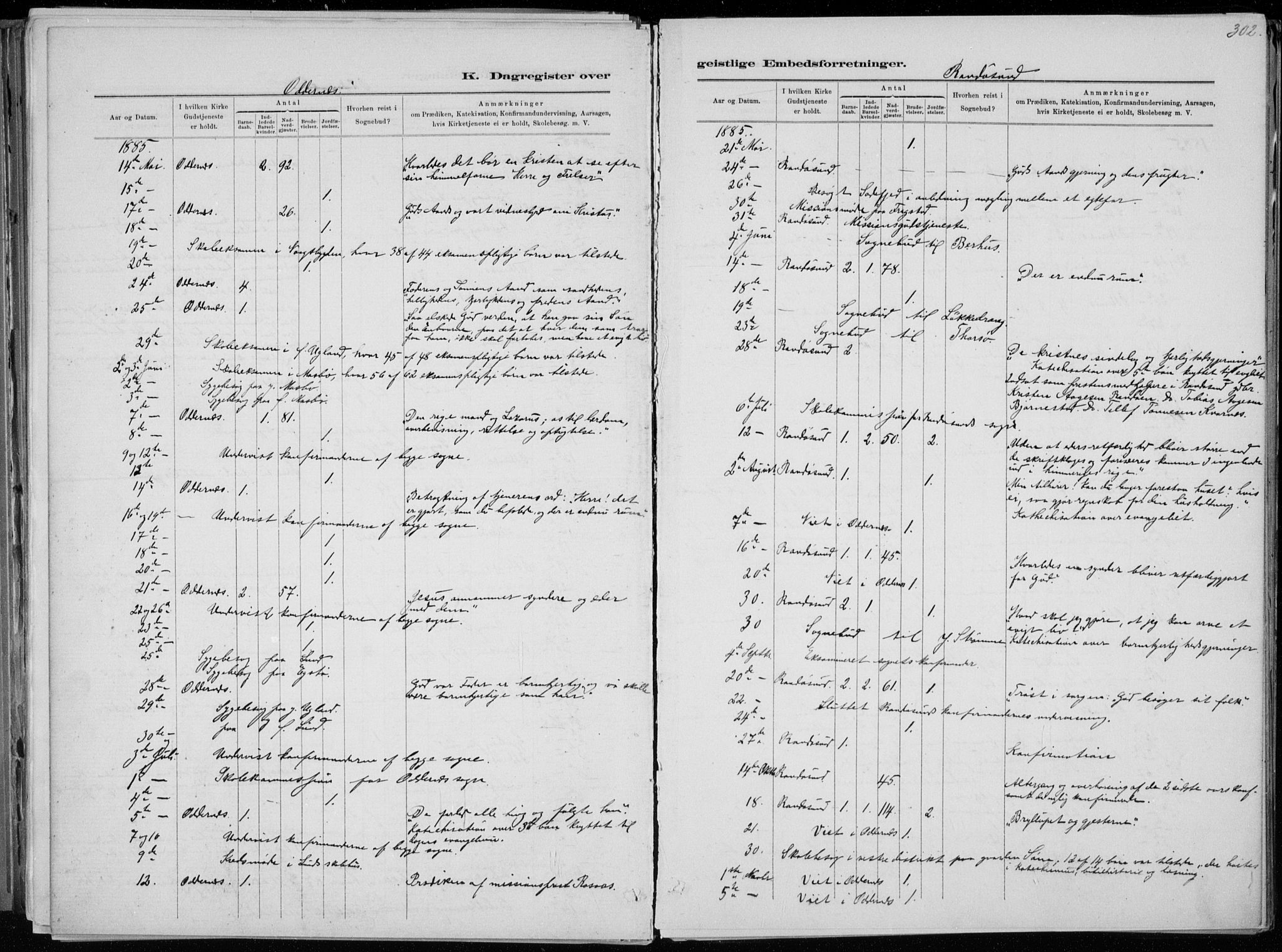 Oddernes sokneprestkontor, AV/SAK-1111-0033/F/Fa/Faa/L0009: Parish register (official) no. A 9, 1884-1896, p. 302