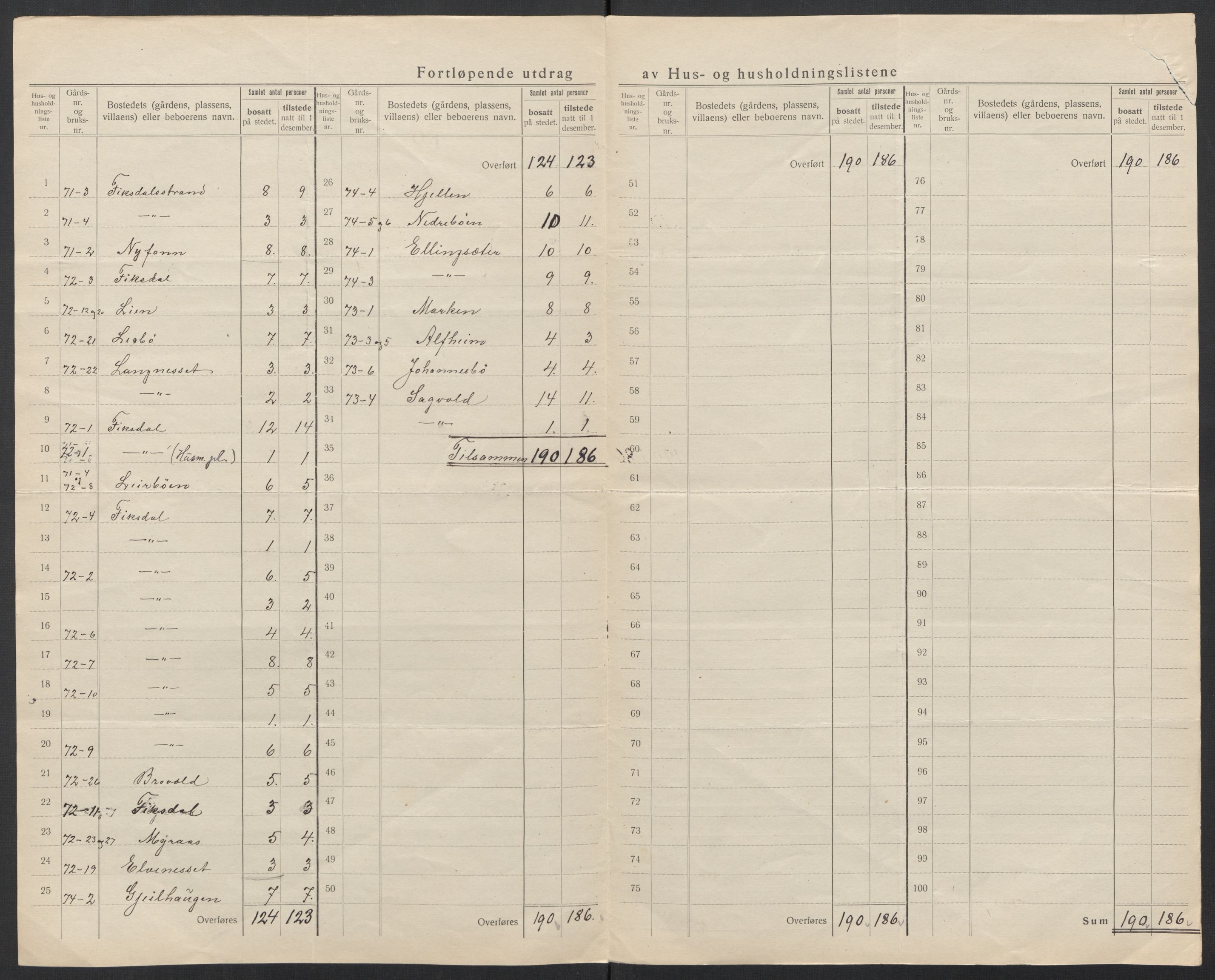 SAT, 1920 census for Vestnes, 1920, p. 29