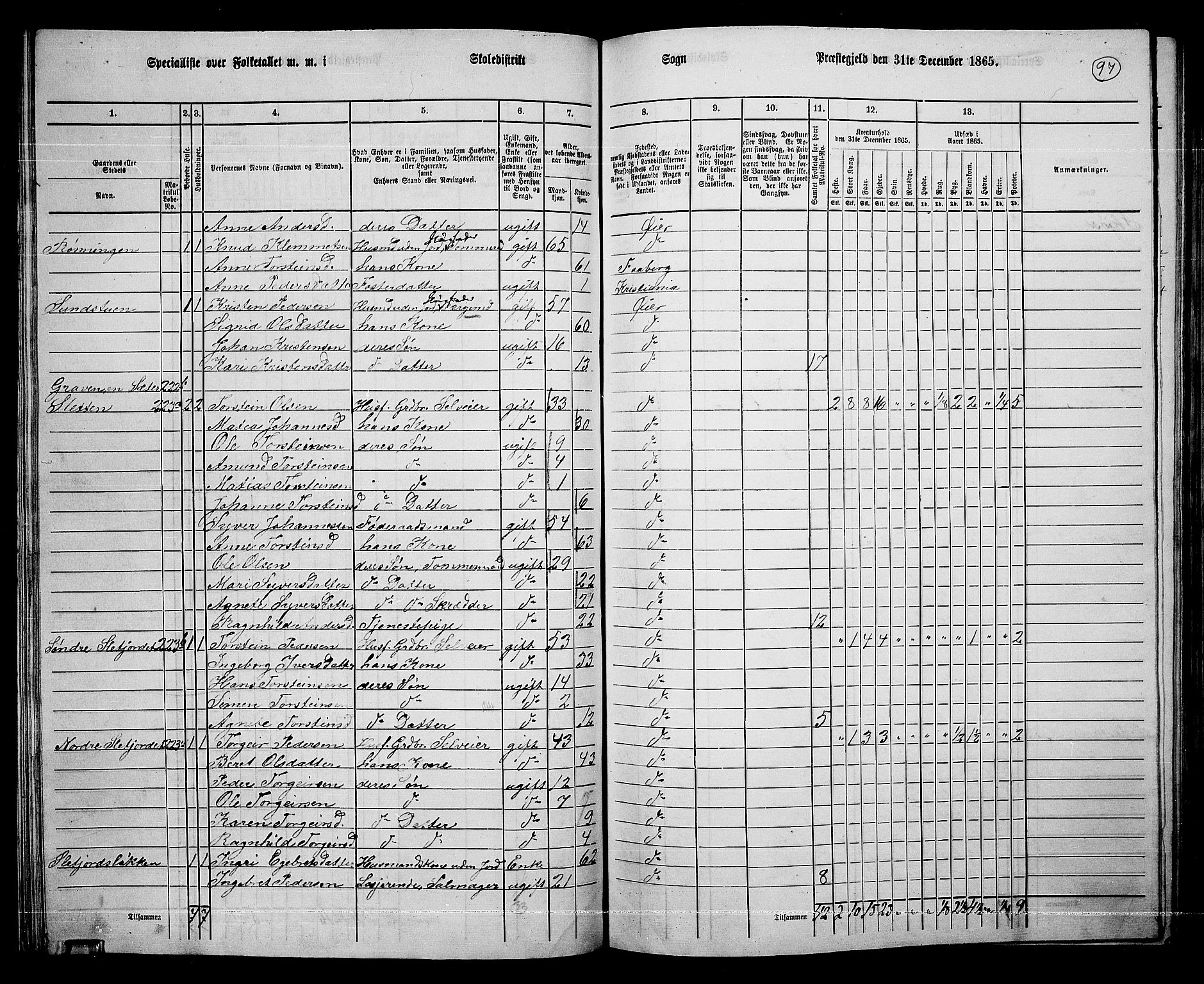 RA, 1865 census for Øyer, 1865, p. 88