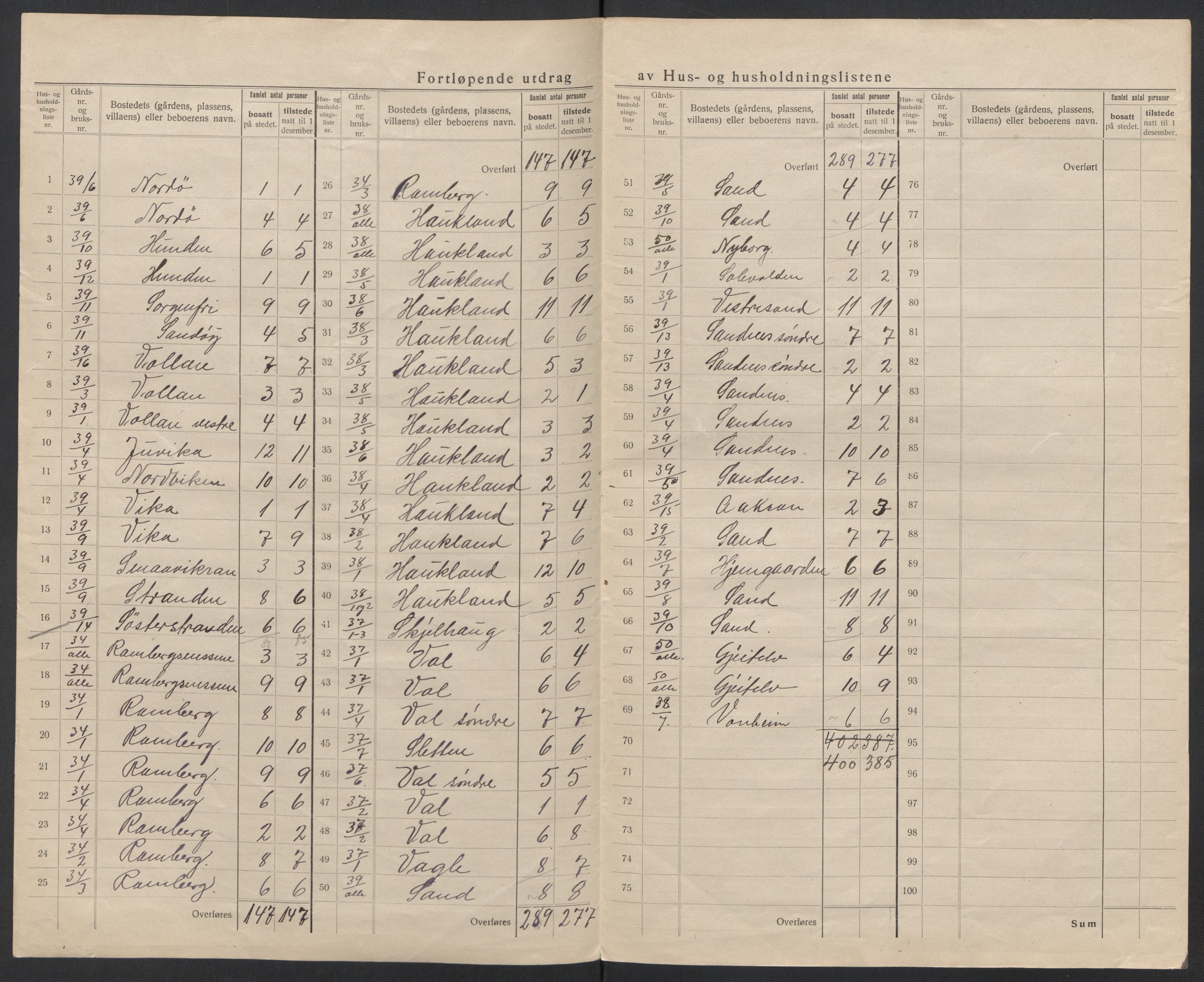 SAT, 1920 census for Borge, 1920, p. 26