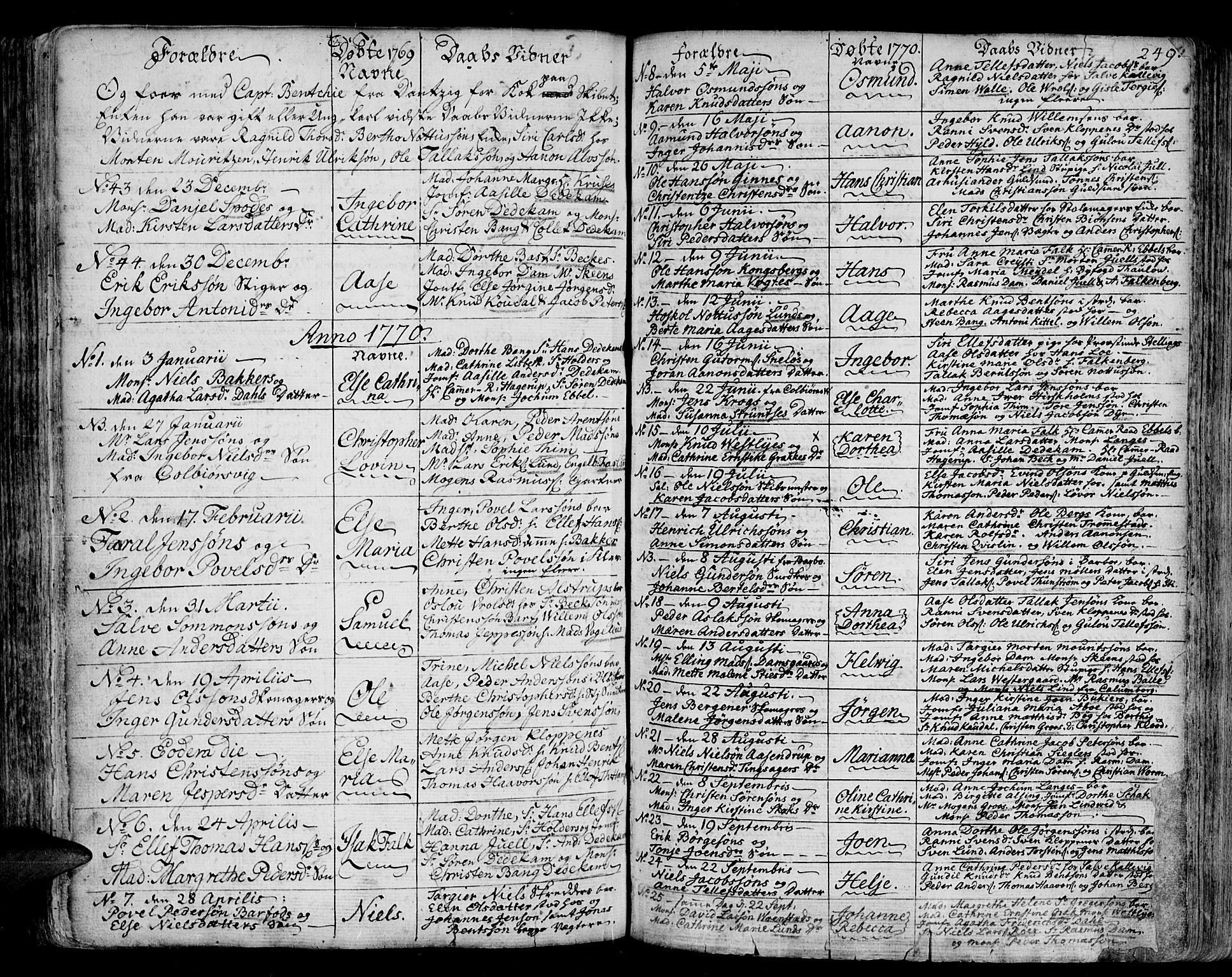 Arendal sokneprestkontor, Trefoldighet, AV/SAK-1111-0040/F/Fa/L0001: Parish register (official) no. A 1, 1703-1815, p. 249