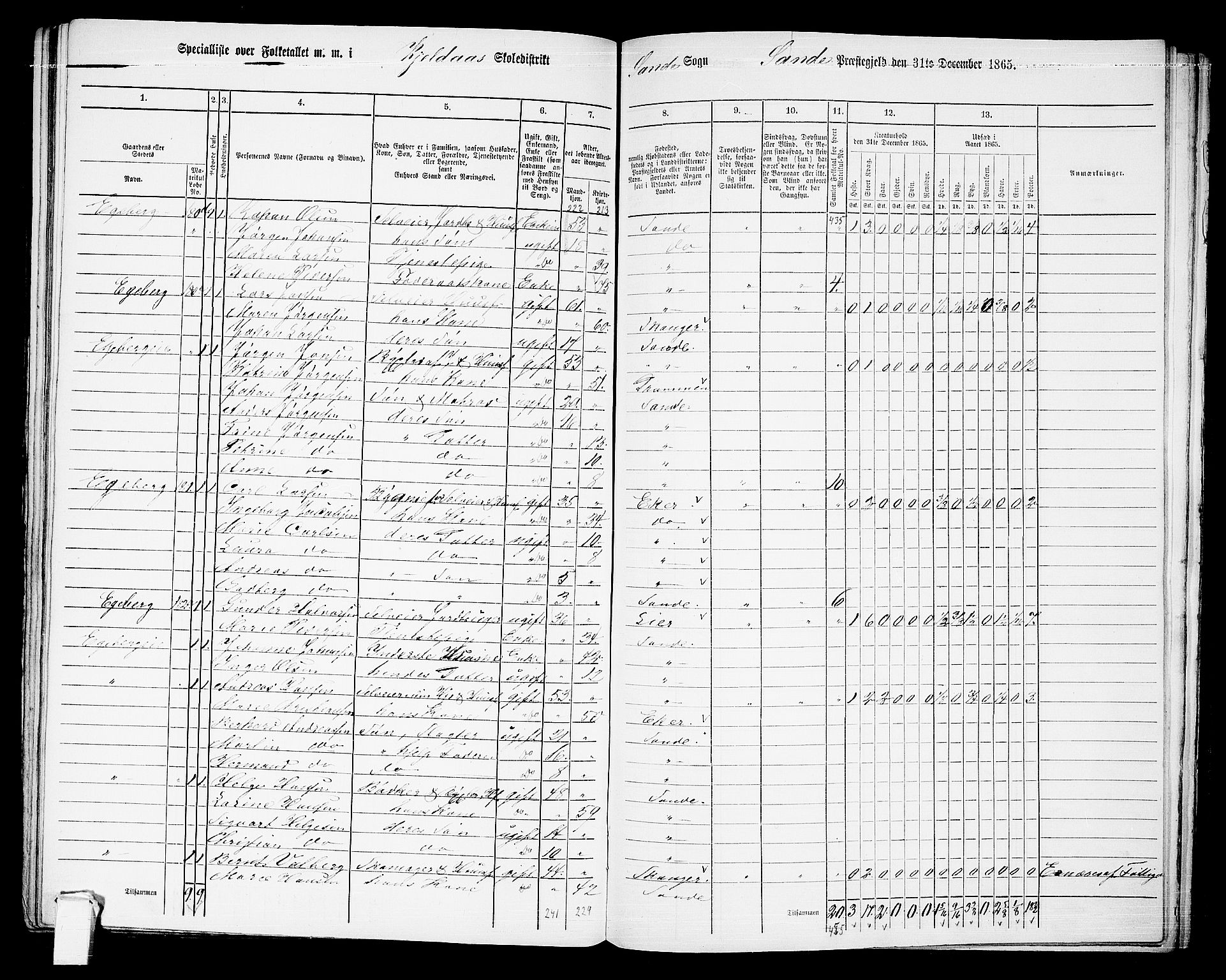 RA, 1865 census for Sande, 1865, p. 103