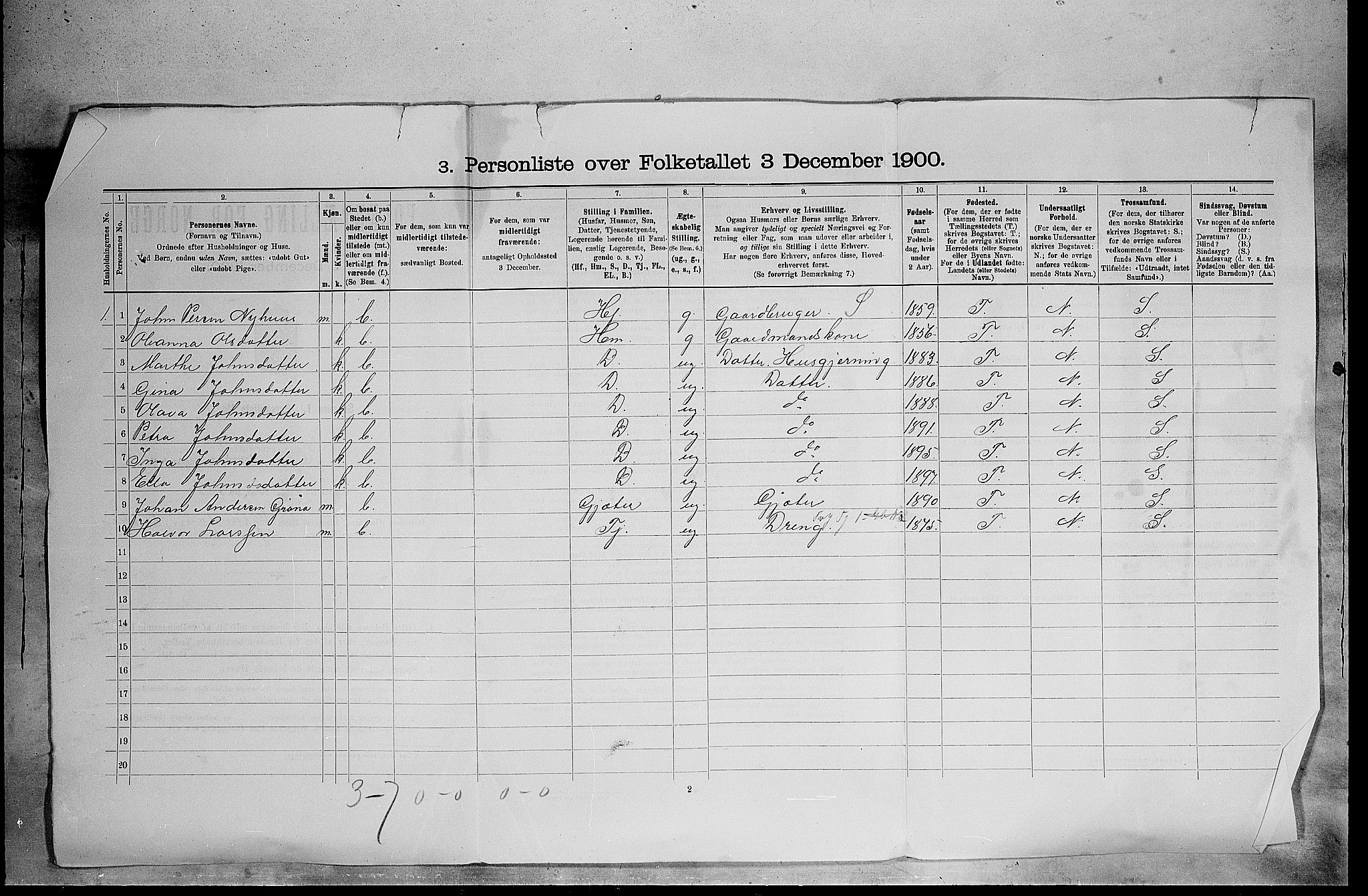 SAH, 1900 census for Trysil, 1900, p. 1854