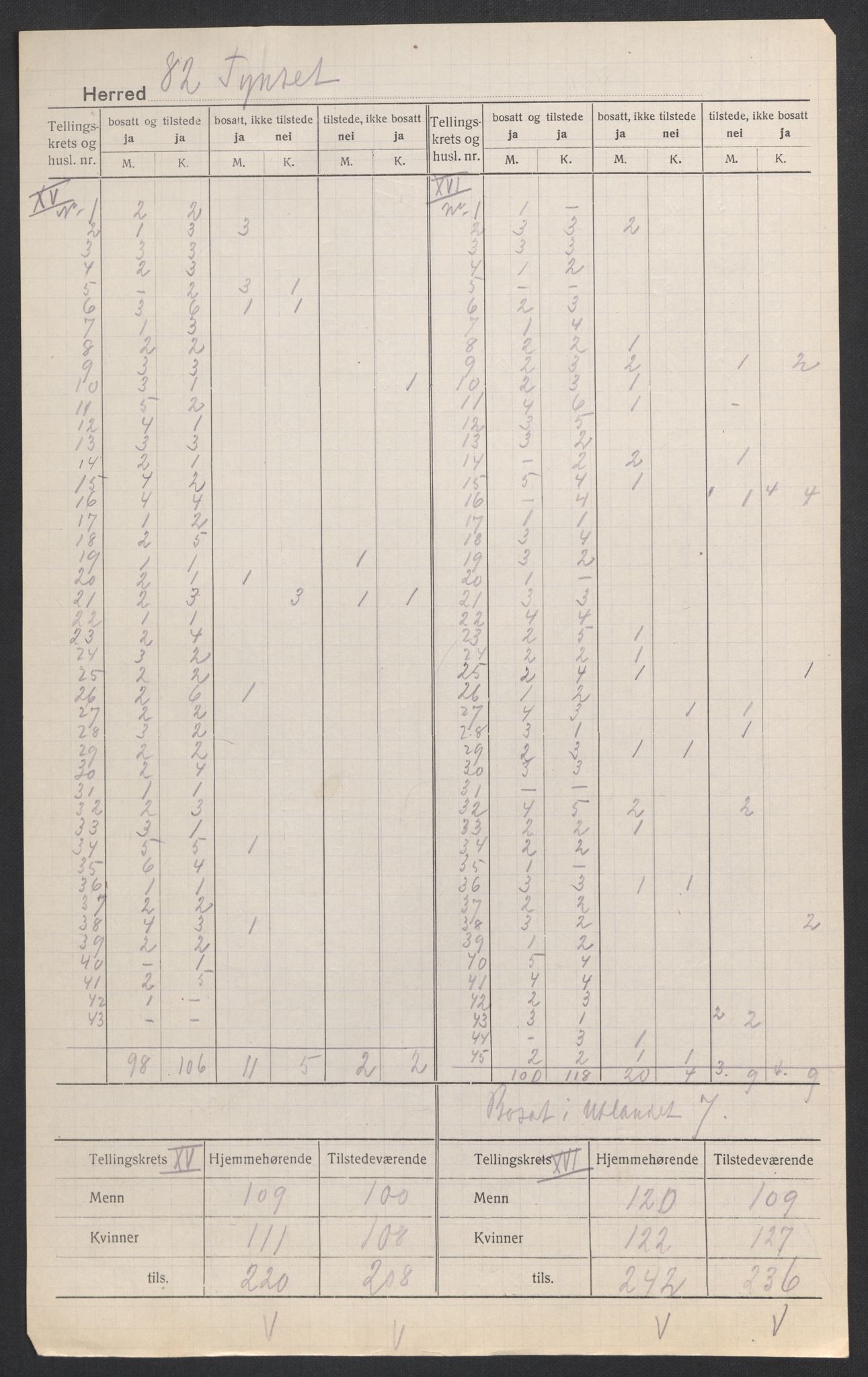 SAH, 1920 census for Tynset, 1920, p. 11