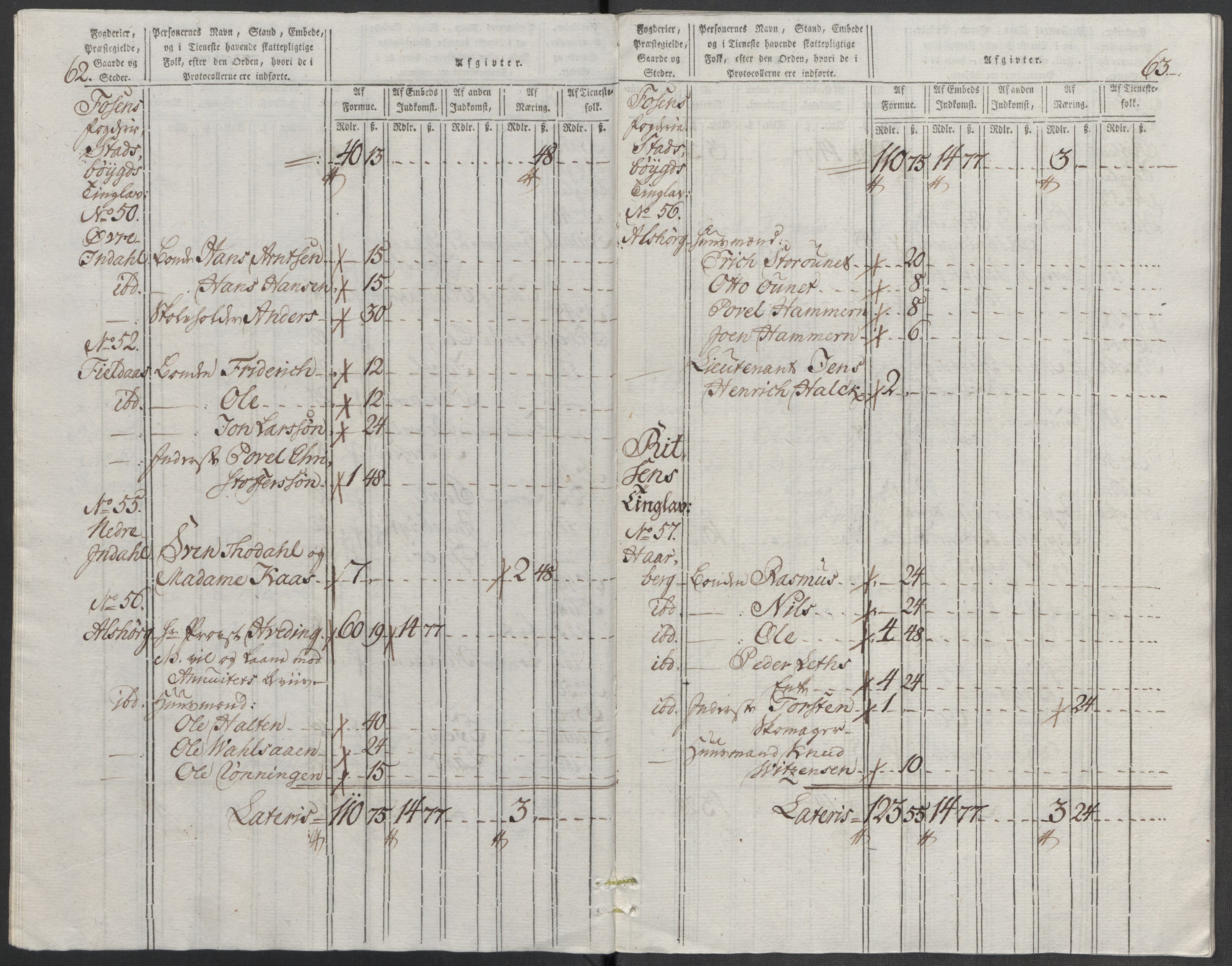 Rentekammeret inntil 1814, Reviderte regnskaper, Mindre regnskaper, AV/RA-EA-4068/Rf/Rfe/L0009: Fredrikstad. Fosen fogderi, 1789, p. 394