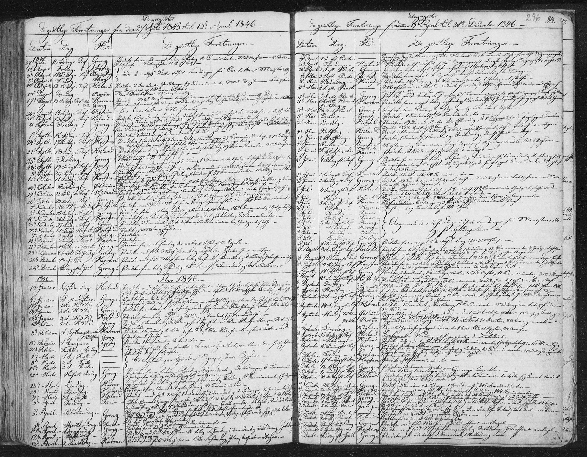 Ministerialprotokoller, klokkerbøker og fødselsregistre - Nord-Trøndelag, SAT/A-1458/758/L0513: Parish register (official) no. 758A02 /1, 1839-1868, p. 296