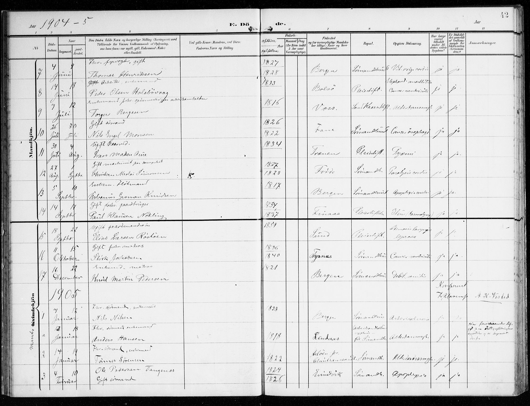 St. Jørgens hospital og Årstad sokneprestembete, SAB/A-99934: Parish register (official) no. A 14, 1902-1935, p. 42