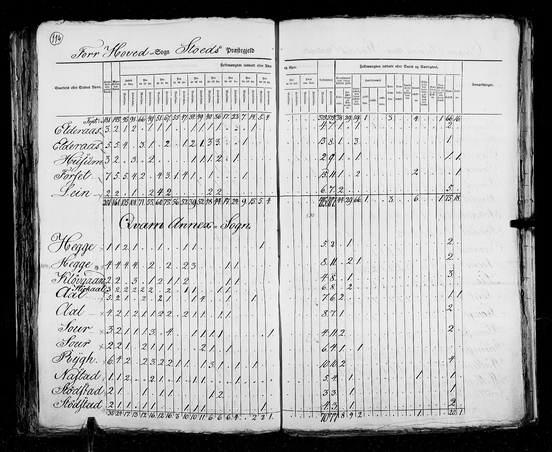 RA, Census 1825, vol. 17: Nordre Trondhjem amt, 1825, p. 114