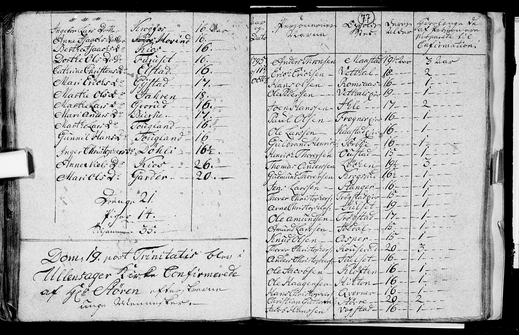 Ullensaker prestekontor Kirkebøker, AV/SAO-A-10236a/F/Fa/L0008: Parish register (official) no. I 8, 1738-1810, p. 77