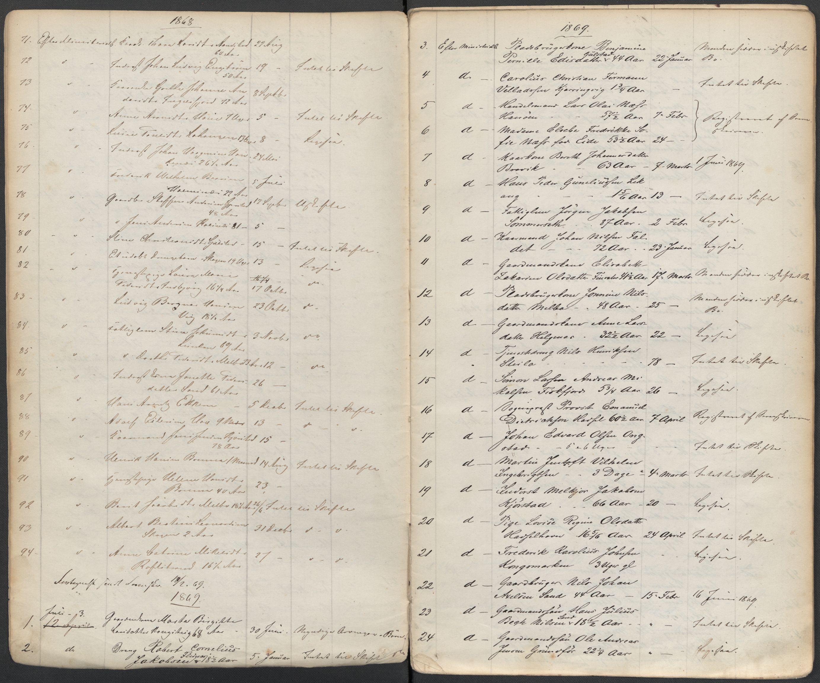 Hadsel lensmannskontor, AV/SAT-A-5689/1/02/L0001: 02.01.01 - Dødsfallsprotokoll, 1864-1886