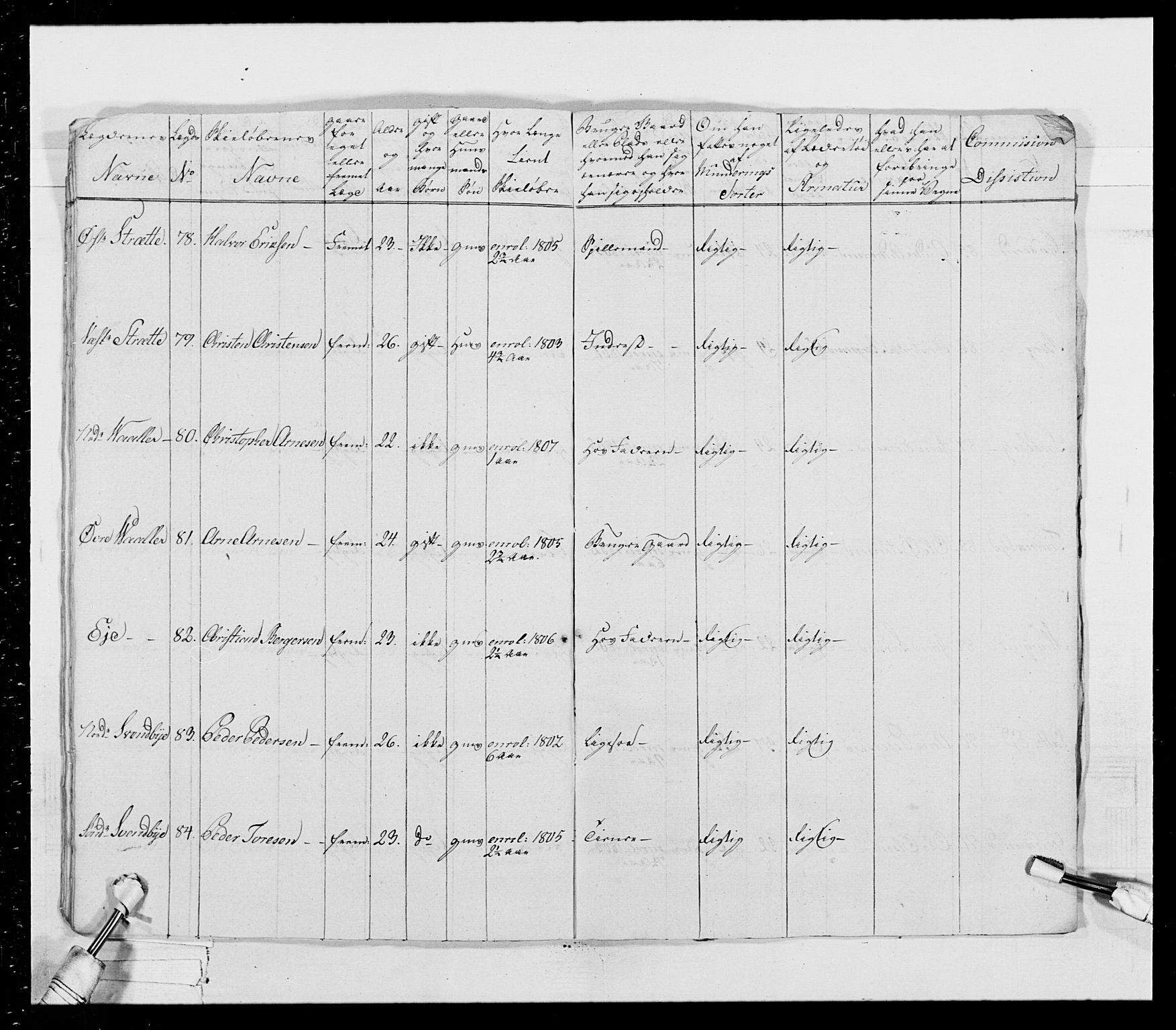 Generalitets- og kommissariatskollegiet, Det kongelige norske kommissariatskollegium, AV/RA-EA-5420/E/Eh/L0026: Skiløperkompaniene, 1805-1810, p. 267