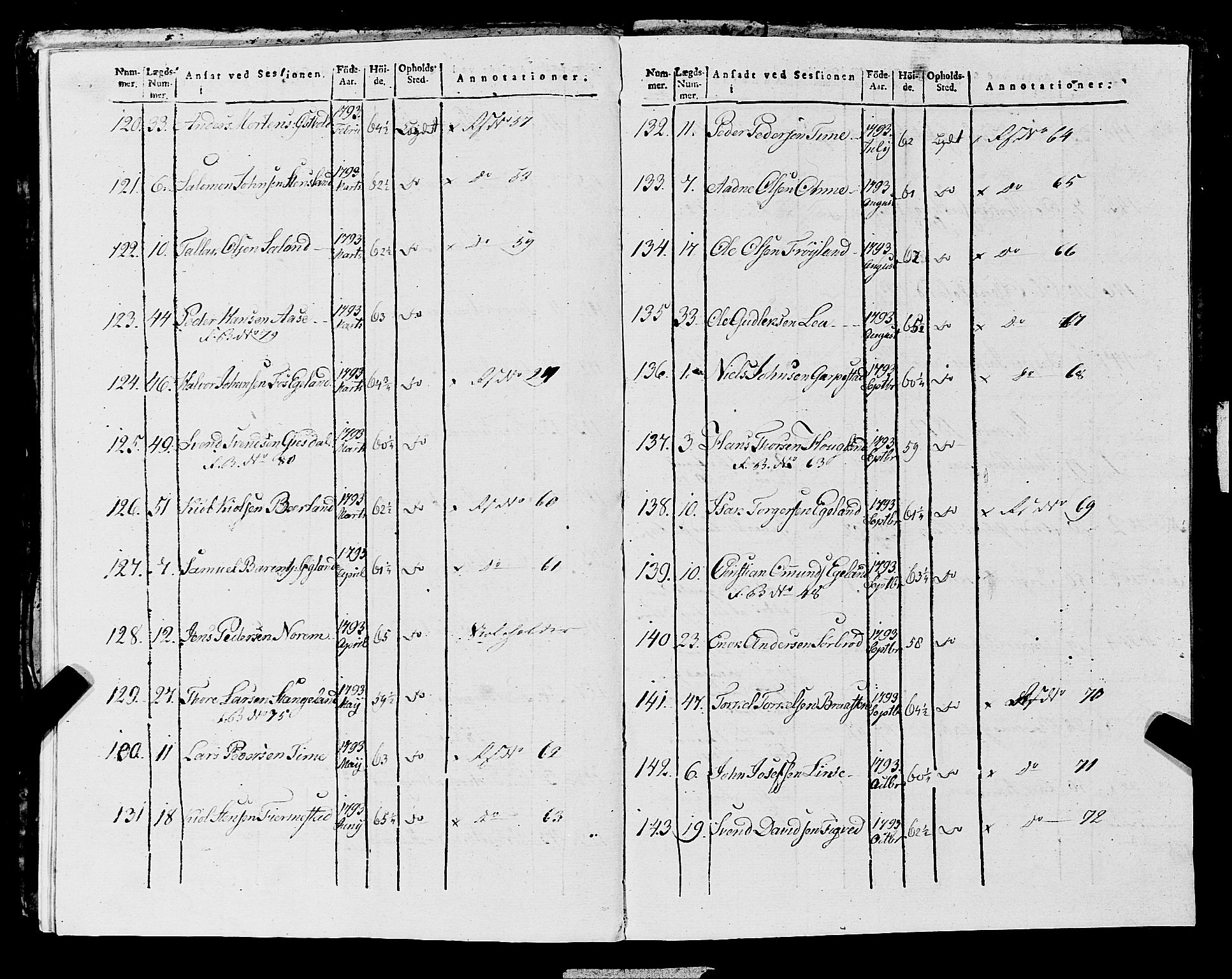 Fylkesmannen i Rogaland, AV/SAST-A-101928/99/3/325/325CA, 1655-1832, p. 10465