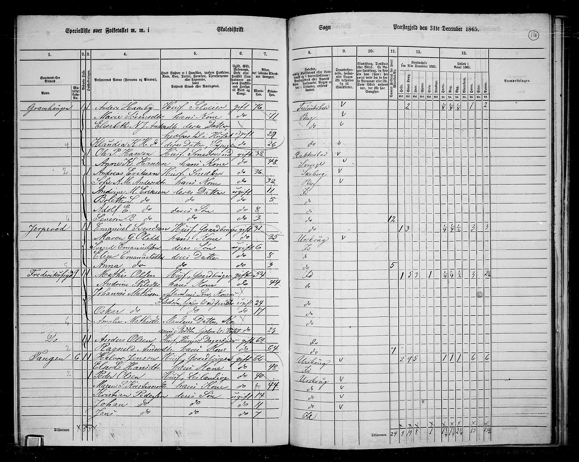 RA, 1865 census for Idd, 1865, p. 123