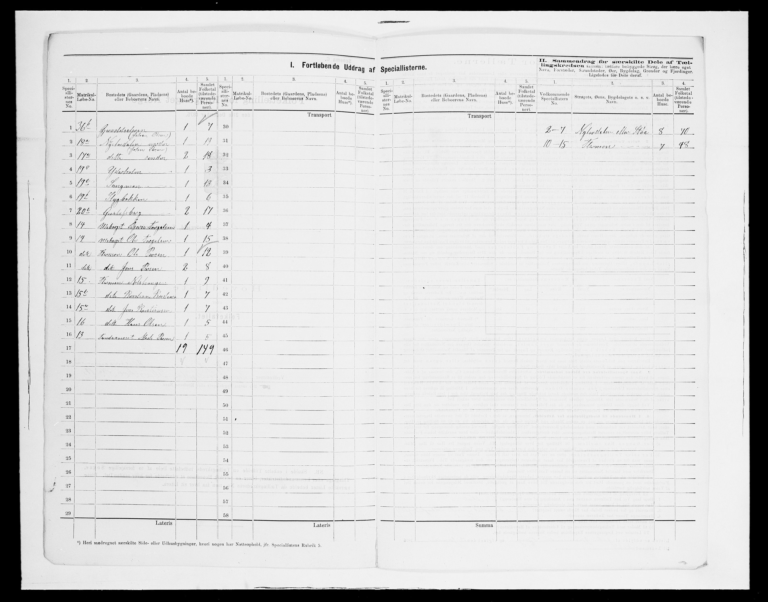 SAH, 1875 census for 0428P Trysil, 1875, p. 40