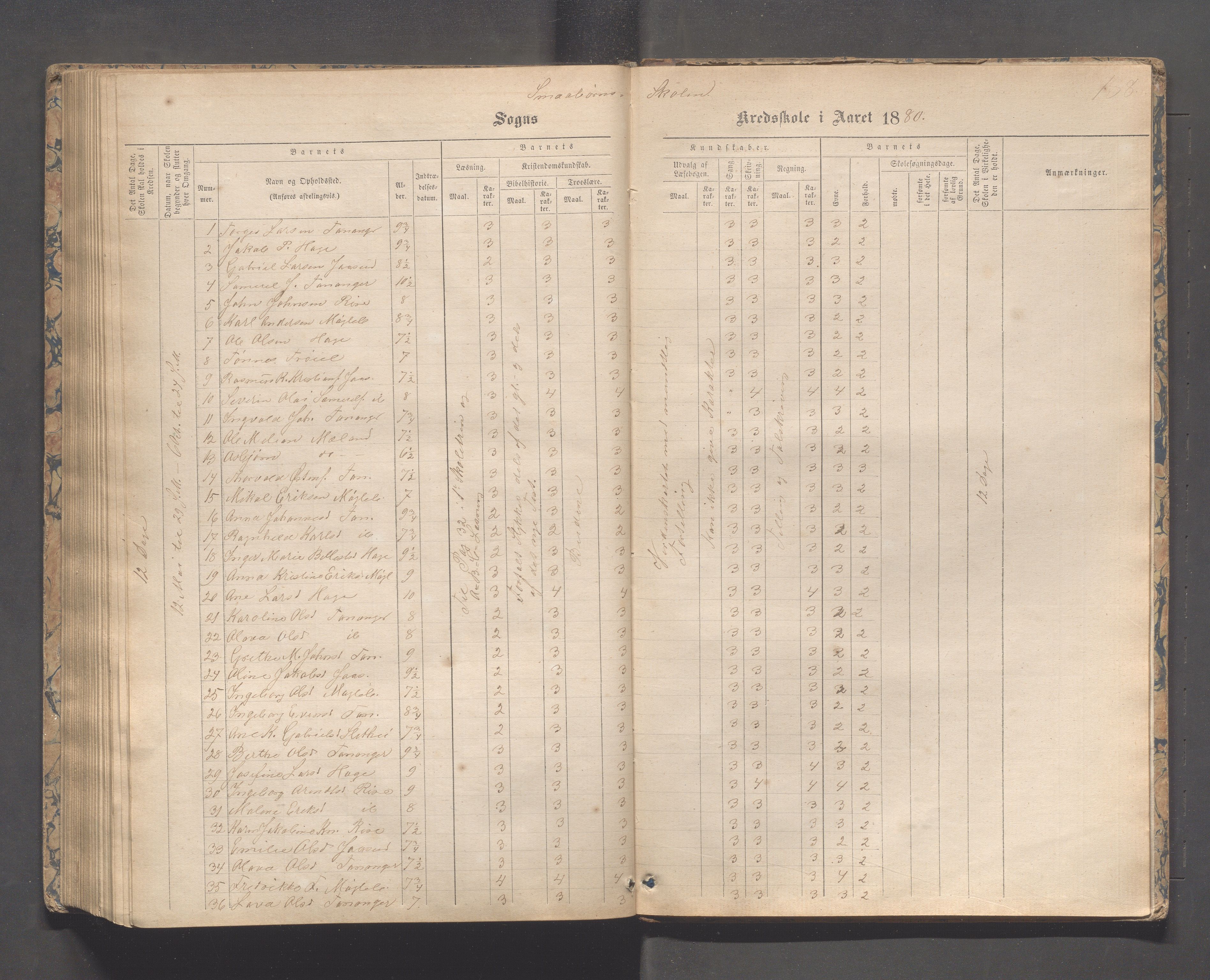 Håland kommune - Tananger skole, IKAR/K-102443/F/L0003: Skoleprotokoll , 1867-1884, p. 187b-188a