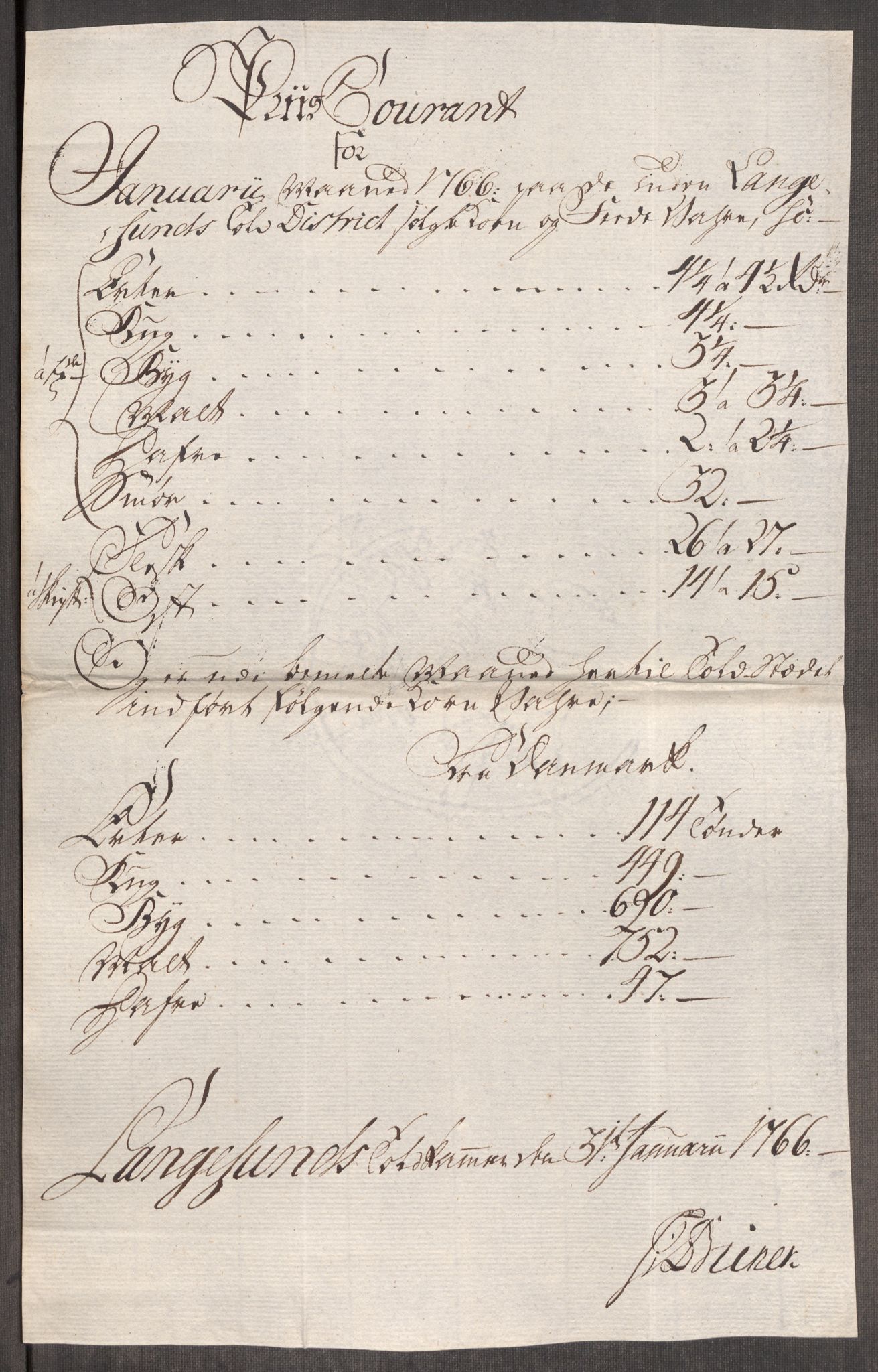 Rentekammeret inntil 1814, Realistisk ordnet avdeling, RA/EA-4070/Oe/L0008: [Ø1]: Priskuranter, 1764-1768, p. 639