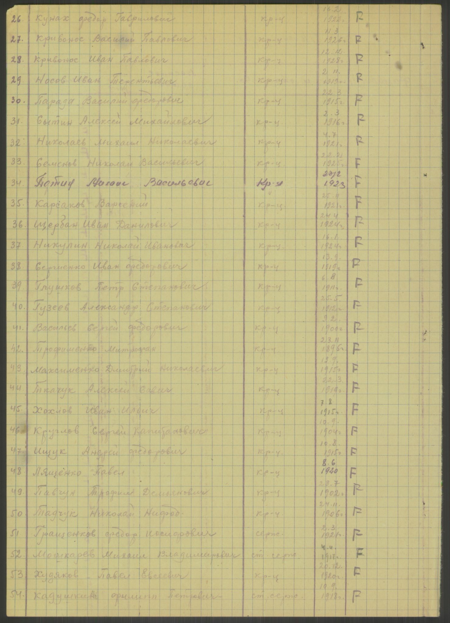 Flyktnings- og fangedirektoratet, Repatrieringskontoret, AV/RA-S-1681/D/Db/L0023: Displaced Persons (DPs) og sivile tyskere, 1945-1948, p. 44