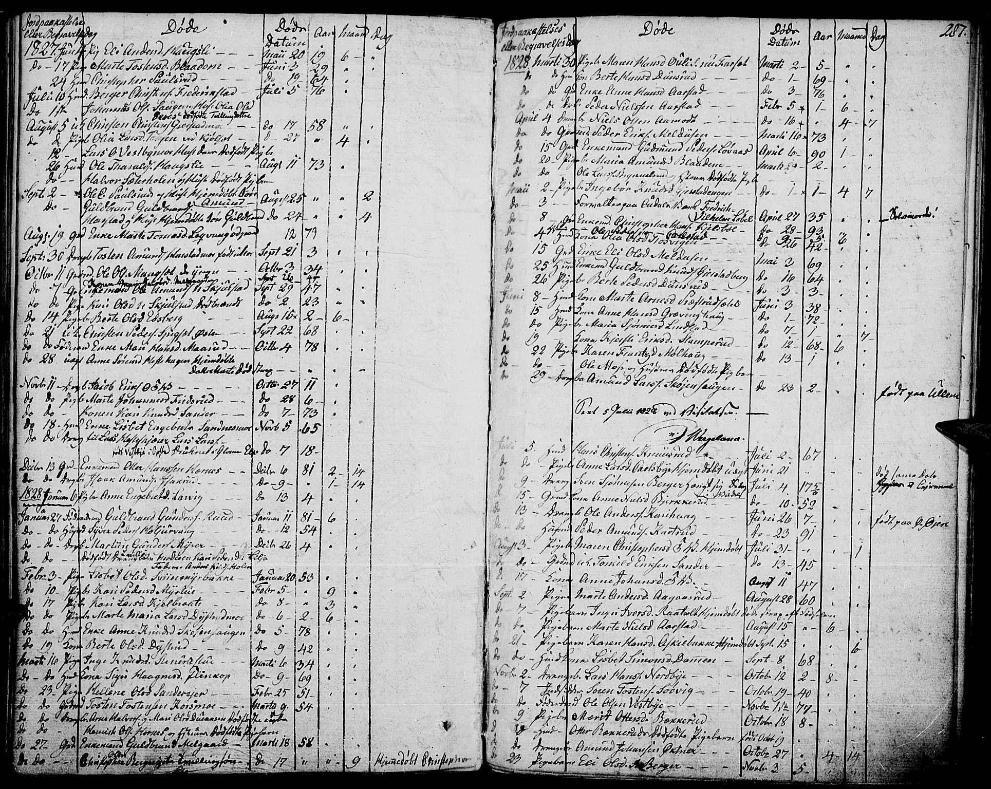 Strøm-Odalen prestekontor, AV/SAH-PREST-028/H/Ha/Haa/L0005: Parish register (official) no. 5, 1811-1850, p. 287